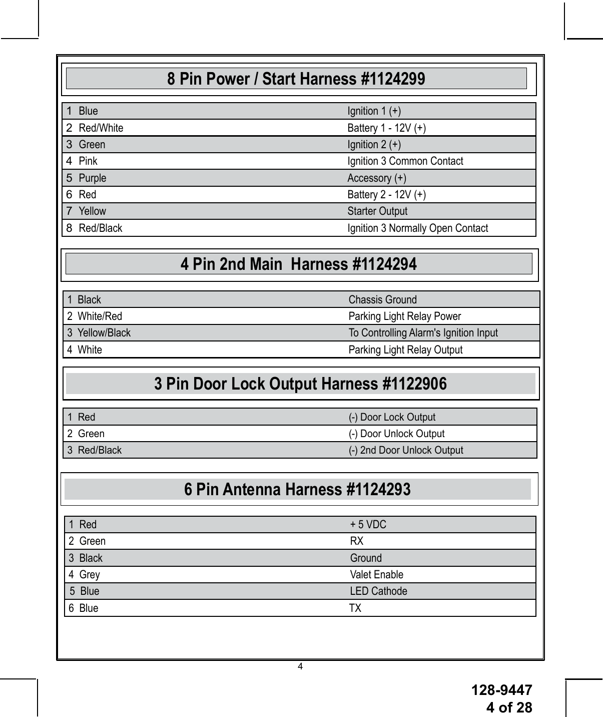 128-9447 4 of 2848 Pin Power / Start Harness #11242993 Pin Door Lock Output Harness #11229064 Pin 2nd Main  Harness #11242941  Blue  Ignition 1 (+)2  Red/White  Battery 1 - 12V (+)3  Green  Ignition 2 (+)4  Pink  Ignition 3 Common Contact5  Purple  Accessory (+)6  Red  Battery 2 - 12V (+)7  Yellow  Starter Output8  Red/Black  Ignition 3 Normally Open Contact1  Black   Chassis Ground2  White/Red  Parking Light Relay Power3  Yellow/Black  To Controlling Alarm&apos;s Ignition Input4  White  Parking Light Relay Output1  Red  (-) Door Lock Output2  Green  (-) Door Unlock Output3  Red/Black  (-) 2nd Door Unlock Output1  Red  + 5 VDC2  Green  RX3  Black  Ground4  Grey  Valet Enable5  Blue  LED Cathode6  Blue  TX6 Pin Antenna Harness #1124293