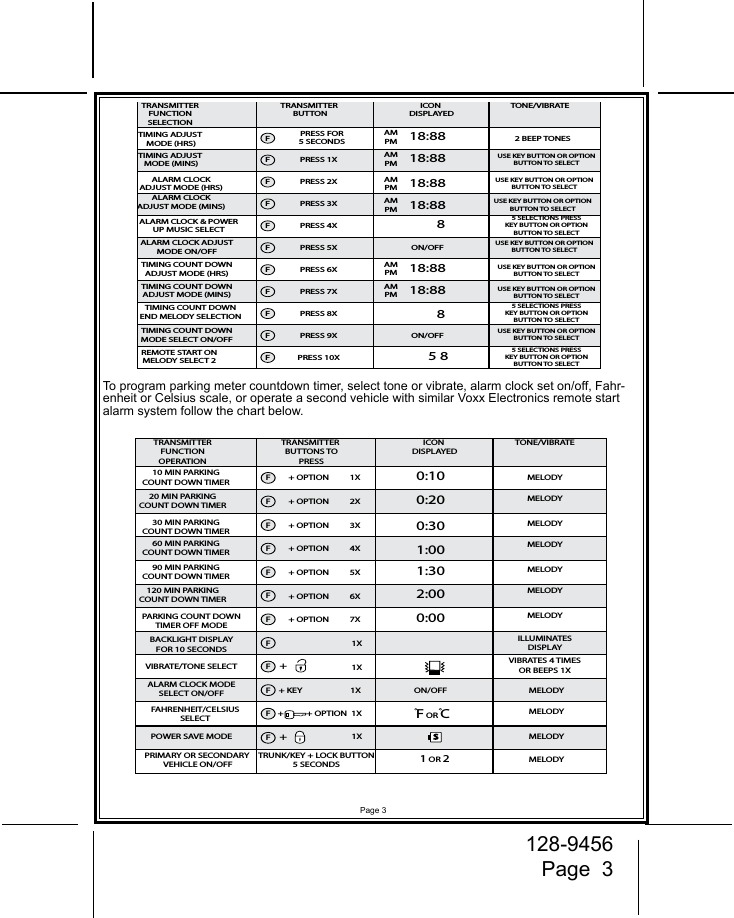 128-9456Page  3To program parking meter countdown timer, select tone or vibrate, alarm clock set on/off, Fahr-enheit or Celsius scale, or operate a second vehicle with similar Voxx Electronics remote start alarm system follow the chart below. TRANSMITTERFUNCTIONSELECTIONTRANSMITTER BUTTONICON DISPLAYEDTONE/VIBRATETIMING ADJUST MODE (HRS)TIMING ADJUST MODE (MINS)ALARM CLOCKADJUST MODE (HRS)ALARM CLOCKADJUST MODE (MINS)ALARM CLOCK &amp; POWERUP MUSIC SELECTTIMING COUNT DOWNADJUST MODE (HRS)TIMING COUNT DOWNADJUST MODE (MINS)TIMING COUNT DOWNEND MELODY SELECTIONTIMING COUNT DOWNMODE SELECT ON/OFFREMOTE START ONMELODY SELECT 2ALARM CLOCK ADJUSTMODE ON/OFFFFFFFFFFFFFPRESS FOR5 SECONDSPRESS 1XPRESS 2XPRESS 3XPRESS 4XPRESS 5XPRESS 6XPRESS 7XPRESS 8XPRESS 9XPRESS 10X5 8AMPM18:88AMPM18:88AMPM18:88AMPM18:88AMPM18:888ON/OFFAMPM18:888ON/OFF2 BEEP TONES5 SELECTIONS PRESSKEY BUTTON OR OPTIONBUTTON TO SELECT5 SELECTIONS PRESSKEY BUTTON OR OPTIONBUTTON TO SELECT5 SELECTIONS PRESSKEY BUTTON OR OPTIONBUTTON TO SELECTUSE KEY BUTTON OR OPTIONBUTTON TO SELECTUSE KEY BUTTON OR OPTIONBUTTON TO SELECTUSE KEY BUTTON OR OPTIONBUTTON TO SELECTUSE KEY BUTTON OR OPTIONBUTTON TO SELECTUSE KEY BUTTON OR OPTIONBUTTON TO SELECTUSE KEY BUTTON OR OPTIONBUTTON TO SELECTUSE KEY BUTTON OR OPTIONBUTTON TO SELECTTRANSMITTERFUNCTIONOPERATIONTRANSMITTER BUTTONS TOPRESSICON DISPLAYEDTONE/VIBRATE10 MIN PARKINGCOUNT DOWN TIMER FFFFFFFFFFF0:200:101:000:300:00ON/OFFMELODY20 MIN PARKINGCOUNT DOWN TIMER30 MIN PARKINGCOUNT DOWN TIMER60 MIN PARKINGCOUNT DOWN TIMER90 MIN PARKINGCOUNT DOWN TIMER120 MIN PARKINGCOUNT DOWN TIMERPARKING COUNT DOWNTIMER OFF MODEBACKLIGHT DISPLAYFOR 10 SECONDSVIBRATE/TONE SELECTALARM CLOCK MODESELECT ON/OFFFAHRENHEIT/CELSIUSSELECTPOWER SAVE MODE F+ OPTION          1X+ OPTION          2X+ OPTION          3X+ OPTION          4X+ OPTION          5X+ OPTION          6X+ OPTION          7X1XPRIMARY OR SECONDARY VEHICLE ON/OFFTRUNK/KEY + LOCK BUTTON 5 SECONDS 1 OR 22:001:30MELODYMELODYMELODYMELODYMELODYMELODYILLUMINATESDISPLAYVIBRATES 4 TIMESOR BEEPS 1XMELODYMELODYMELODYMELODYF OR C+           + OPTION  1X+ KEY                       1XS+1X+1XPage 3