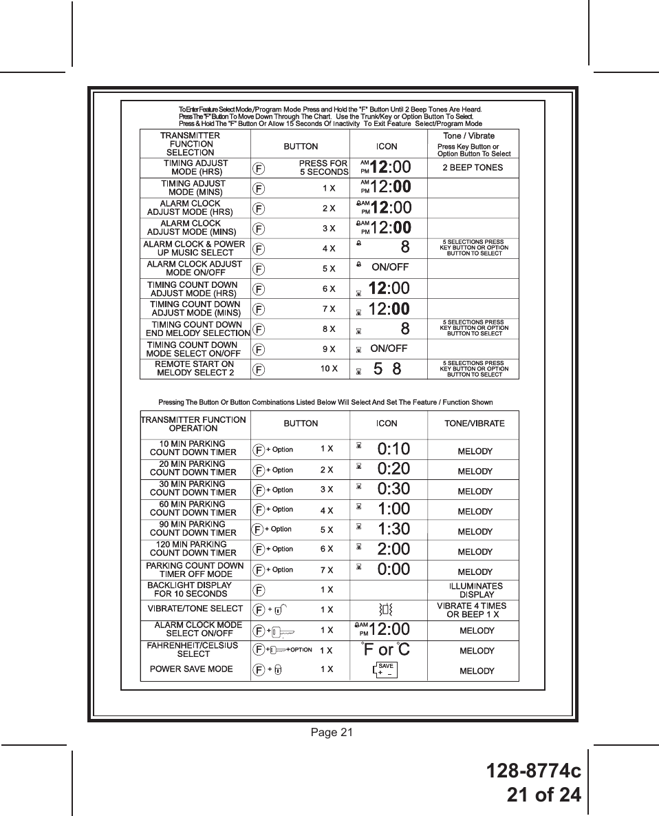 128-8774c21 of 24Page 21