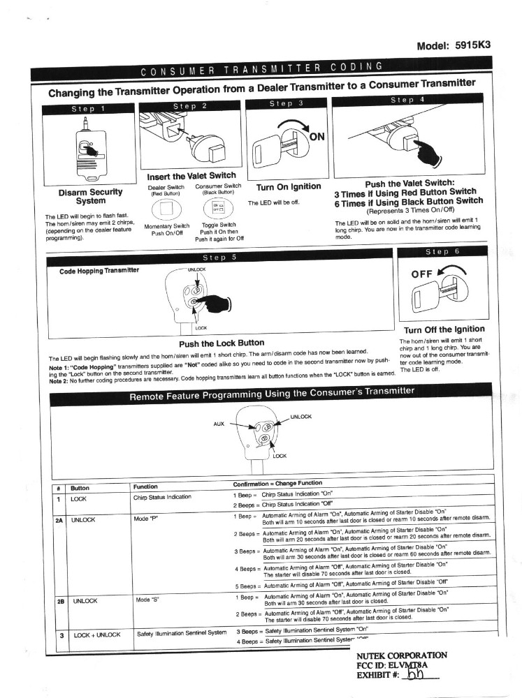 SECURITY DEVICE TX User Manual