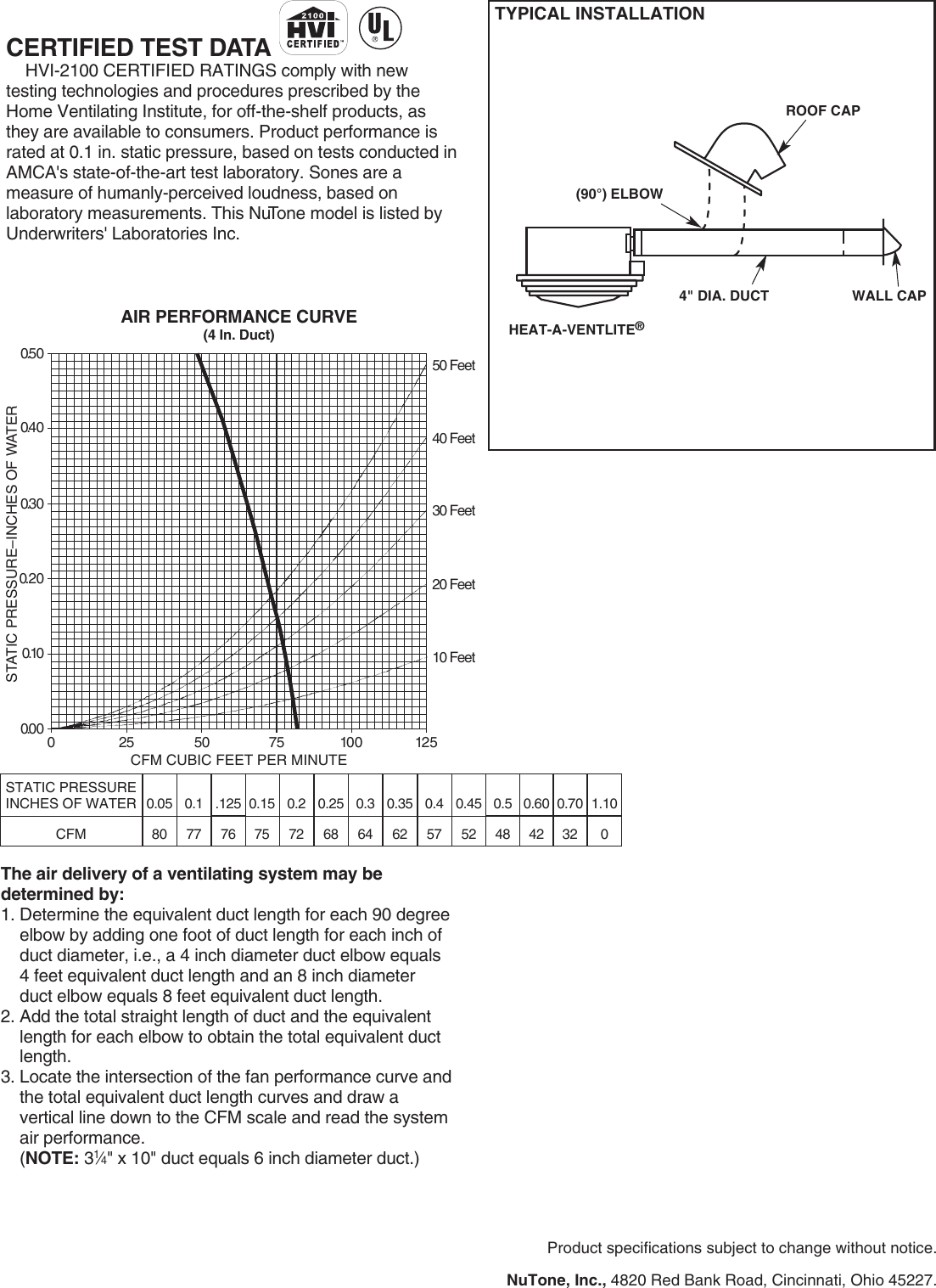 Page 2 of 2 - Nutone Nutone-Heat-A-Ventlite-9093-Series-Users-Manual- 9093 SERIES  Nutone-heat-a-ventlite-9093-series-users-manual