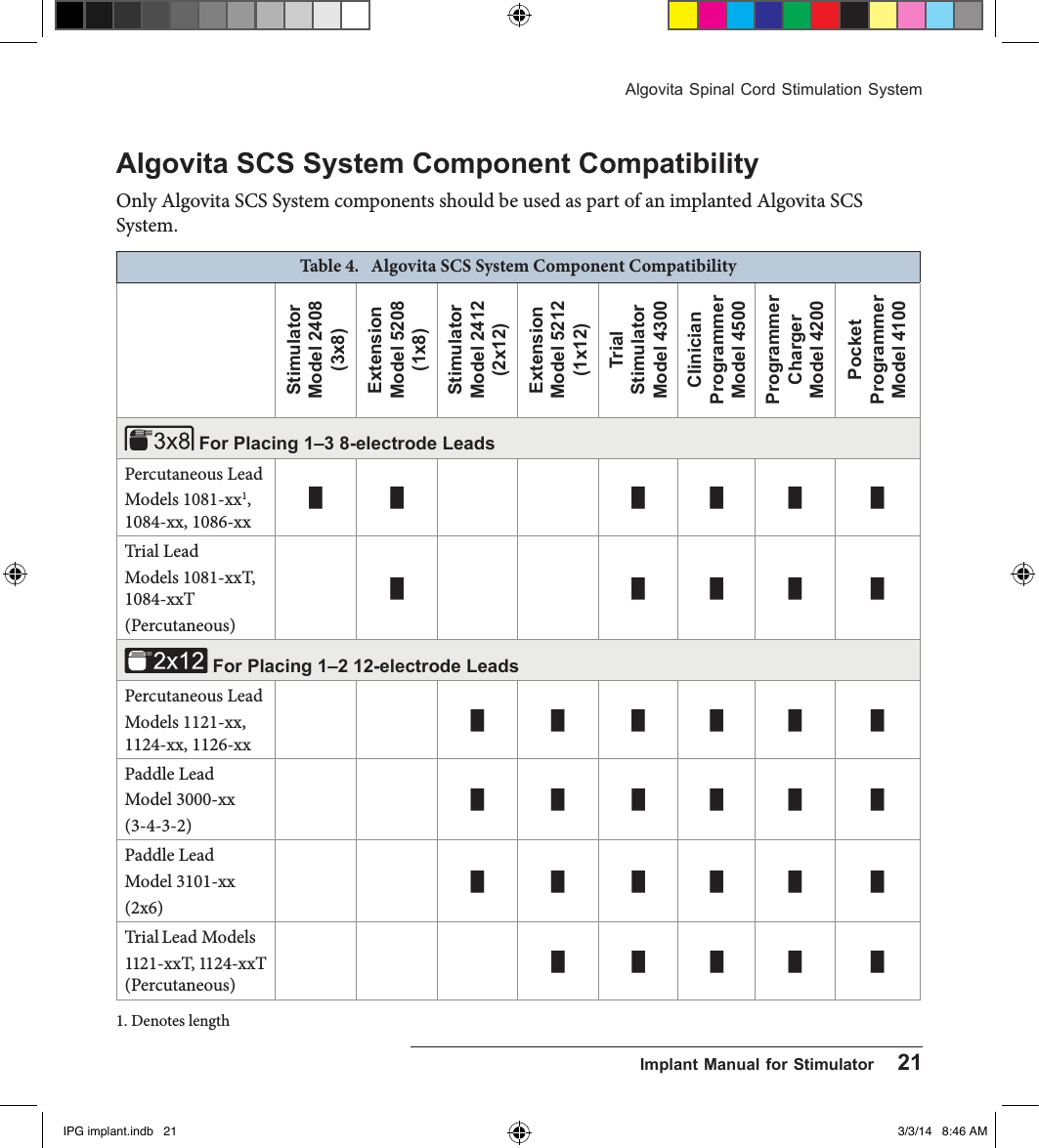 Algovita Spinal Cord Stimulation System  Implant Manual for Stimulator    21Algovita SCS System Component CompatibilityOnly Algovita SCS System components should be used as part of an implanted Algovita SCS System.Table 4.  Algovita SCS System Component CompatibilityStimulator Model 2408 (3x8)Extension Model 5208 (1x8)Stimulator Model 2412 (2x12)Extension Model 5212 (1x12)Trial  Stimulator Model 4300Clinician Programmer Model 4500Programmer Charger Model 4200Pocket Programmer Model 4100 For Placing 1–3 8-electrode Leads   Percutaneous LeadModels 1081-xx1, 1084-xx, 1086-xx █ █ █ █ █ █Trial LeadModels 1081-xxT, 1084-xxT(Percutaneous)█ █ █ █ █ For Placing 1–2 12-electrode Leads Percutaneous LeadModels 1121-xx, 1124-xx, 1126-xx█ █ █ █ █ █Paddle LeadModel 3000-xx(3-4-3-2)█ █ █ █ █ █Paddle LeadModel 3101-xx(2x6)█ █ █ █ █ █Trial Lead Models 1121-xxT, 1124-xxT (Percutaneous)█ █ █ █ █1. Denotes lengthIPG implant.indb   21 3/3/14   8:46 AM