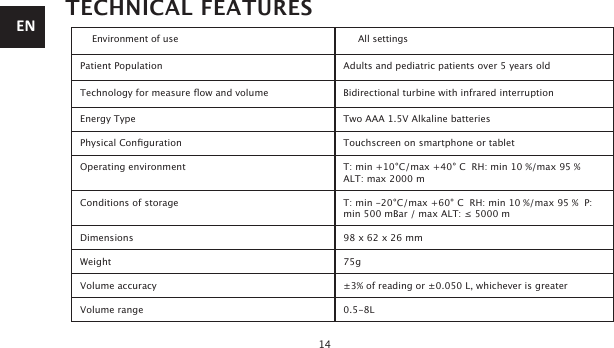 14TECHNICAL FEATURESEnvironment of use  All settingsPatient Population Adults and pediatric patients over 5 years oldTechnology for measure ow and volume Bidirectional turbine with infrared interruptionEnergy Type Two AAA 1.5V Alkaline batteriesPhysical Conguration Touchscreen on smartphone or tabletOperating environment T: min +10°C/max +40° C  RH: min 10 %/max 95 %  ALT: max 2000 mConditions of storage T: min -20°C/max +60° C  RH: min 10 %/max 95 %  P: min 500 mBar / max ALT: ≤ 5000 mDimensions 98 x 62 x 26 mmWeight 75gVolume accuracy ±3% of reading or ±0.050 L, whichever is greaterVolume range 0.5-8LEN