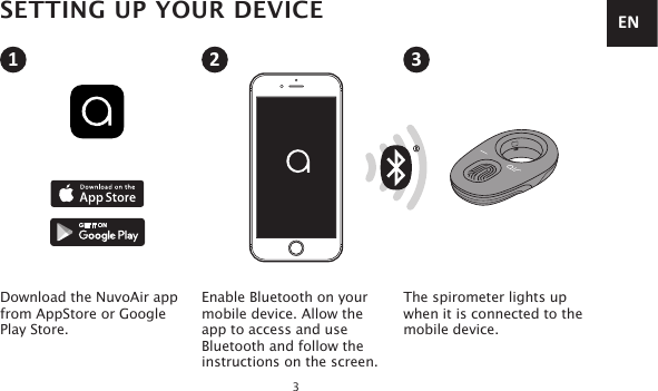 3SETTING UP YOUR DEVICEDownload the NuvoAir app from AppStore or GooglePlay Store.Enable Bluetooth on yourmobile device. Allow theapp to access and useBluetooth and follow theinstructions on the screen.The spirometer lights up when it is connected to the mobile device.1 2 3EN