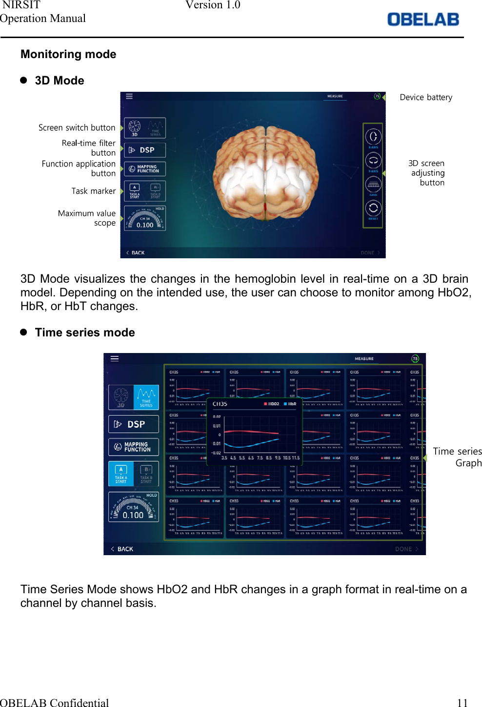  NIRSIT  Version 1.0 Operation Manual OBELAB Confidential  11Monitoring mode 3D Mode3D Mode visualizes the changes in the hemoglobin level in real-time on a 3D brain model. Depending on the intended use, the user can choose to monitor among HbO2, HbR, or HbT changes.   Time series modeTime series GraphTime Series Mode shows HbO2 and HbR changes in a graph format in real-time on a channel by channel basis. 