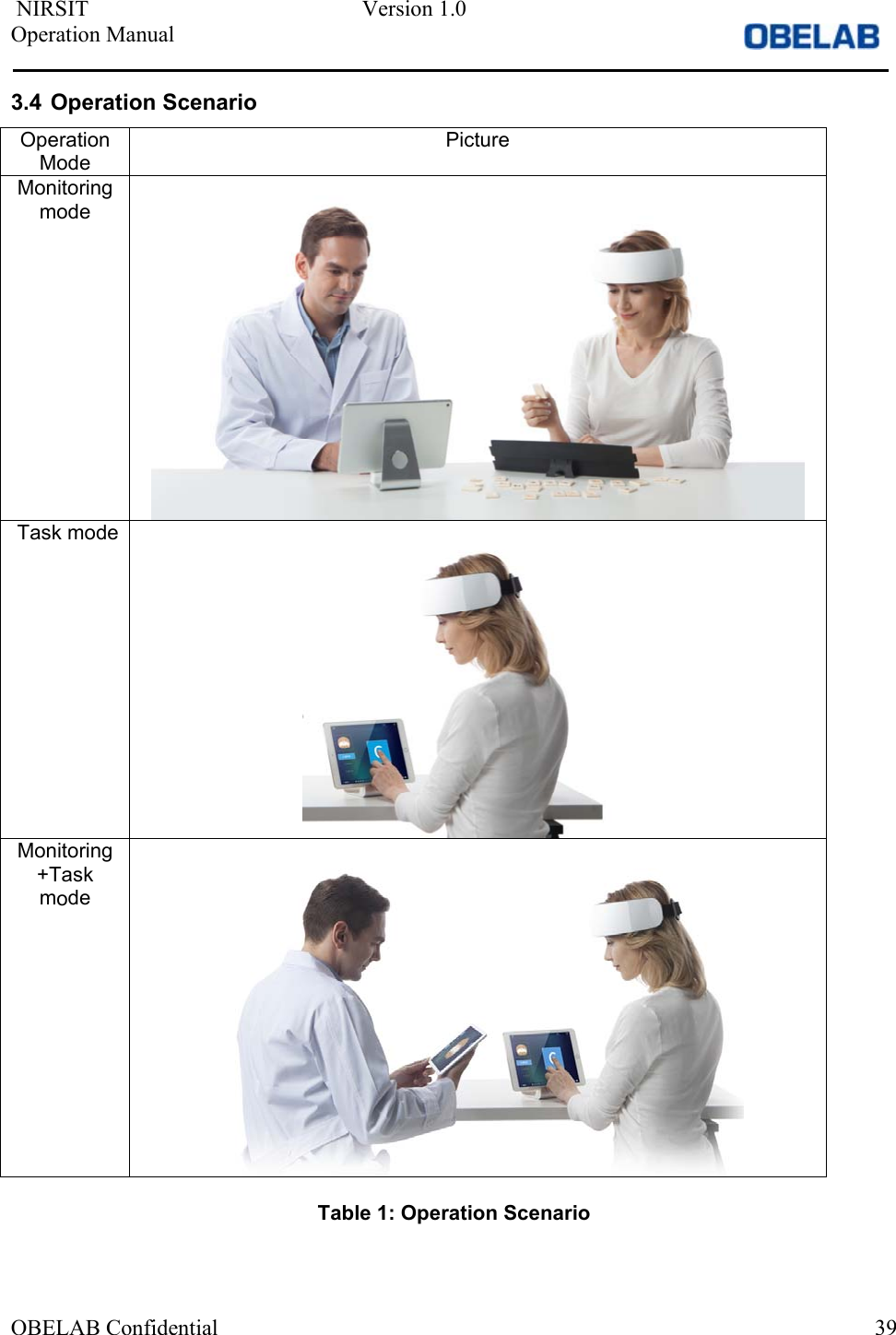  NIRSIT  Version 1.0 Operation Manual OBELAB Confidential  393.4 Operation Scenario Operation Mode Picture Monitoring mode  Task mode Monitoring +TaskmodeTable 1: Operation Scenario 