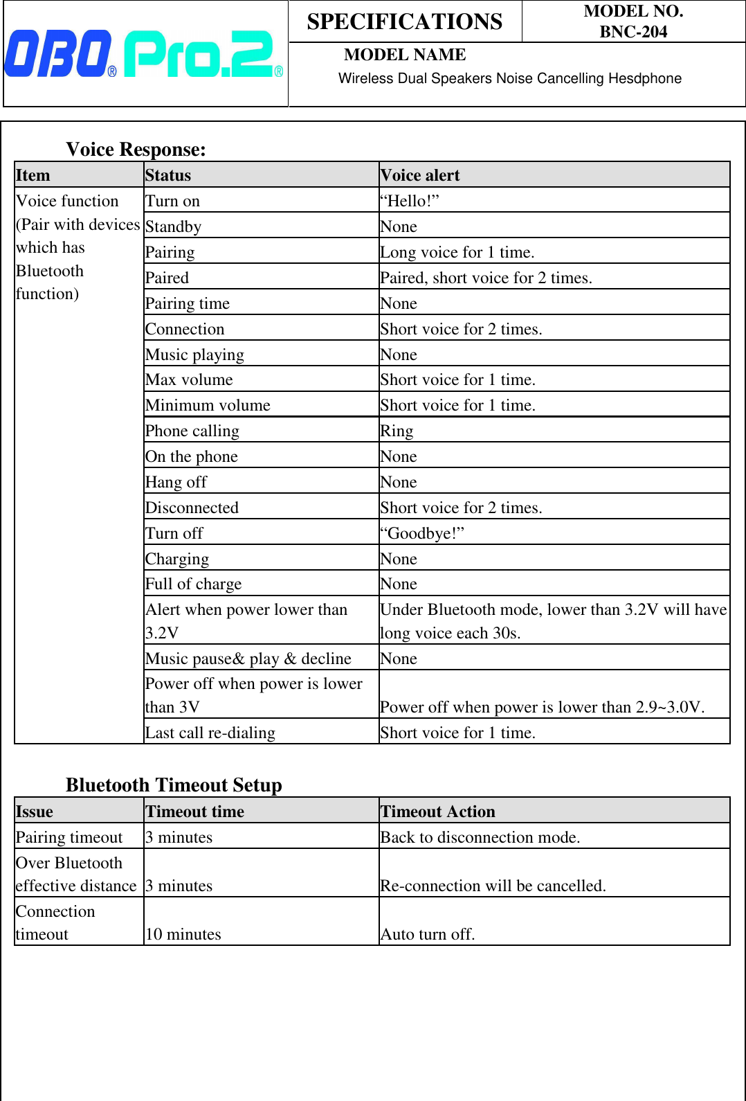 Page 4 of OBO PRO 2 BNC-204 Wireless Dual Speakers Noise Cancelling Headphone User Manual BNC 204 SPEC 20180126 R01