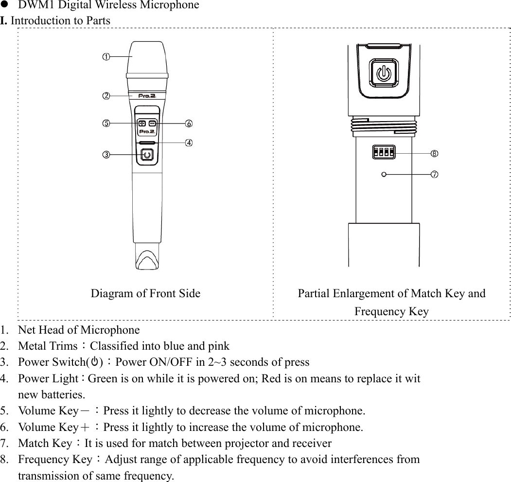 z DWM1 Digital Wireless Microphone   I. Introduction to Parts  Diagram of Front Side  Partial Enlargement of Match Key and Frequency Key 1. Net Head of Microphone 2. Metal Trims：Classified into blue and pink 3. Power Switch( )：Power ON/OFF in 2~3 seconds of press 4. Power Light：Green is on while it is powered on; Red is on means to replace it wit new batteries. 5. Vo l u m e  K e y －：Press it lightly to decrease the volume of microphone. 6. Vo l u m e  K e y ＋：Press it lightly to increase the volume of microphone. 7. Match Key：It is used for match between projector and receiver 8. Frequency Key：Adjust range of applicable frequency to avoid interferences from transmission of same frequency.              