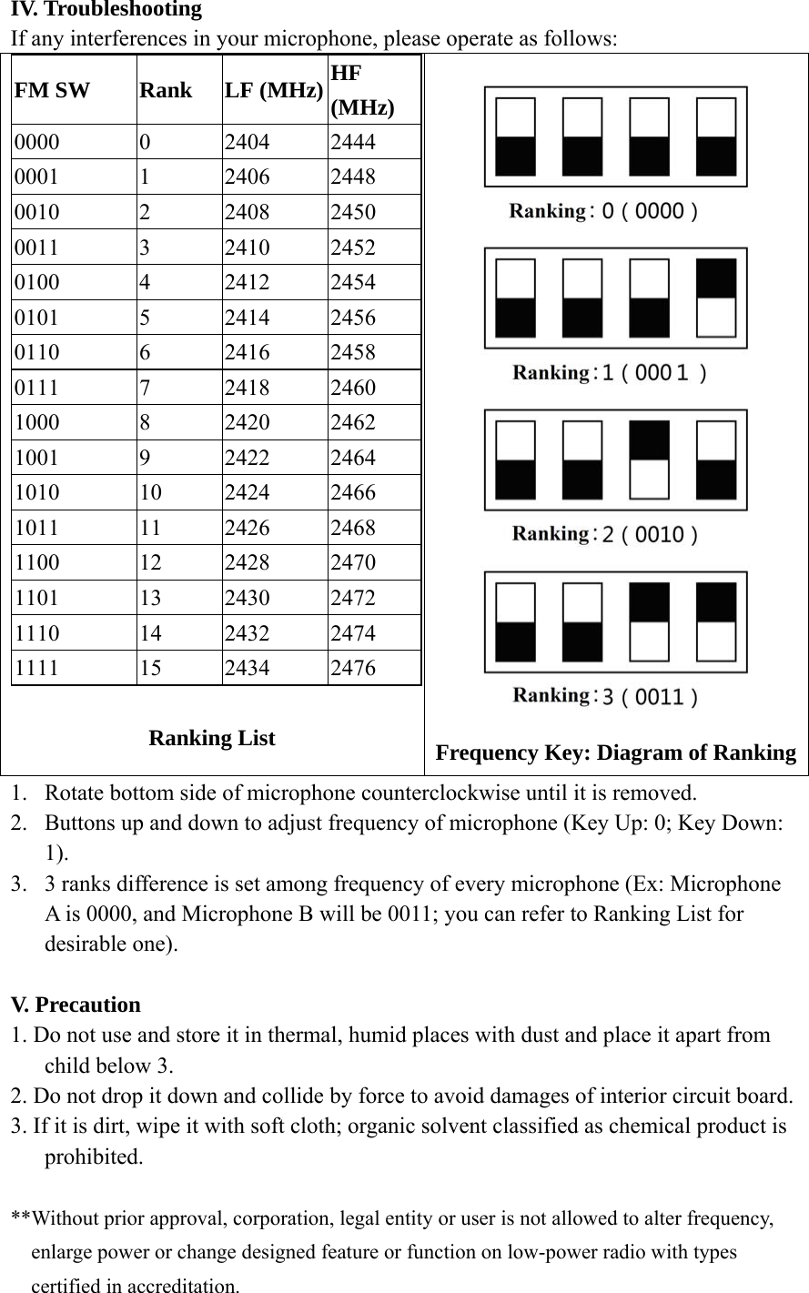IV. Troubleshooting If any interferences in your microphone, please operate as follows:   FM SW  Rank  LF (MHz) HF (MHz) 0000 0 2404 2444 0001 1 2406 2448 0010 2 2408 2450 0011 3 2410 2452 0100 4 2412 2454 0101 5 2414 2456 0110 6 2416 2458 0111 7 2418 2460 1000 8 2420 2462 1001 9 2422 2464 1010 10 2424 2466 1011 11 2426 2468 1100 12 2428 2470 1101 13 2430 2472 1110 14 2432 2474 1111 15 2434 2476  Ranking List   Frequency Key: Diagram of Ranking1. Rotate bottom side of microphone counterclockwise until it is removed. 2. Buttons up and down to adjust frequency of microphone (Key Up: 0; Key Down: 1). 3. 3 ranks difference is set among frequency of every microphone (Ex: Microphone A is 0000, and Microphone B will be 0011; you can refer to Ranking List for desirable one).  V. Precaution 1. Do not use and store it in thermal, humid places with dust and place it apart from child below 3. 2. Do not drop it down and collide by force to avoid damages of interior circuit board. 3. If it is dirt, wipe it with soft cloth; organic solvent classified as chemical product is prohibited.  **Without prior approval, corporation, legal entity or user is not allowed to alter frequency, enlarge power or change designed feature or function on low-power radio with types certified in accreditation.   