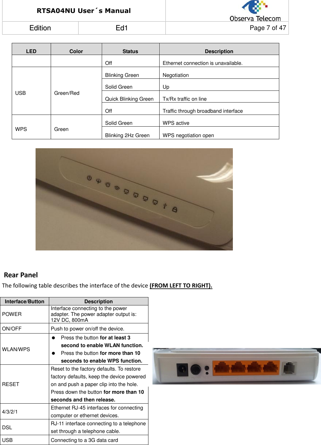 RTSA04NU User´s Manual  EEddiittiioonn  EEdd11  Page 7 of 47  LED  Color  Status  Description Off  Ethernet connection is unavailable. USB  Green/Red Blinking Green  Negotiation Solid Green  Up Quick Blinking Green  Tx/Rx traffic on line Off  Traffic through broadband interface WPS  Green  Solid Green  WPS active Blinking 2Hz Green  WPS negotiation open                 Rear Panel The following table describes the interface of the device (FROM LEFT TO RIGHT).  Interface/Button  Description POWER  Interface connecting to the power adapter. The power adapter output is: 12V DC, 800mA ON/OFF  Push to power on/off the device. WLAN/WPS   Press the button for at least 3 second to enable WLAN function.   Press the button for more than 10 seconds to enable WPS function. RESET Reset to the factory defaults. To restore factory defaults, keep the device powered on and push a paper clip into the hole. Press down the button for more than 10 seconds and then release. 4/3/2/1  Ethernet RJ-45 interfaces for connecting computer or ethernet devices. DSL  RJ-11 interface connecting to a telephone set through a telephone cable. USB  Connecting to a 3G data card       