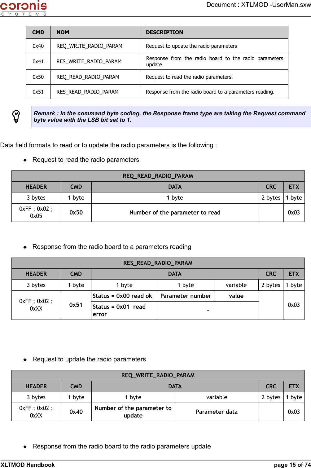 Document : XTLMOD -UserMan.sxwCMD NOM DESCRIPTION0x40 REQ_WRITE_RADIO_PARAM Request to update the radio parameters0x41 RES_WRITE_RADIO_PARAM Response   from   the radio  board to  the   radio   parameters update0x50 REQ_READ_RADIO_PARAM Request to read the radio parameters.0x51 RES_READ_RADIO_PARAM Response from the radio board to a parameters reading.Remark : In the command byte coding, the Response frame type are taking the Request command byte value with the LSB bit set to 1.Data field formats to read or to update the radio parameters is the following :Request to read the radio parametersREQ_READ_RADIO_PARAMHEADER CMD DATA CRC ETX3 bytes 1 byte 1 byte 2 bytes 1 byte0xFF ; 0x02 ; 0x05 0x50 Number of the parameter to read 0x03Response from the radio board to a parameters readingRES_READ_RADIO_PARAMHEADER CMD DATA CRC ETX3 bytes 1 byte 1 byte 1 byte variable 2 bytes 1 byte0xFF ; 0x02 ; 0xXX 0x51Status = 0x00 read okStatus = 0x01  read errorParameter number value-0x03Request to update the radio parametersREQ_WRITE_RADIO_PARAMHEADER CMD DATA CRC ETX3 bytes 1 byte 1 byte variable 2 bytes 1 byte0xFF ; 0x02 ; 0xXX 0x40 Number of the parameter to update Parameter data 0x03Response from the radio board to the radio parameters updateXLTMOD Handbook page 15 of 74