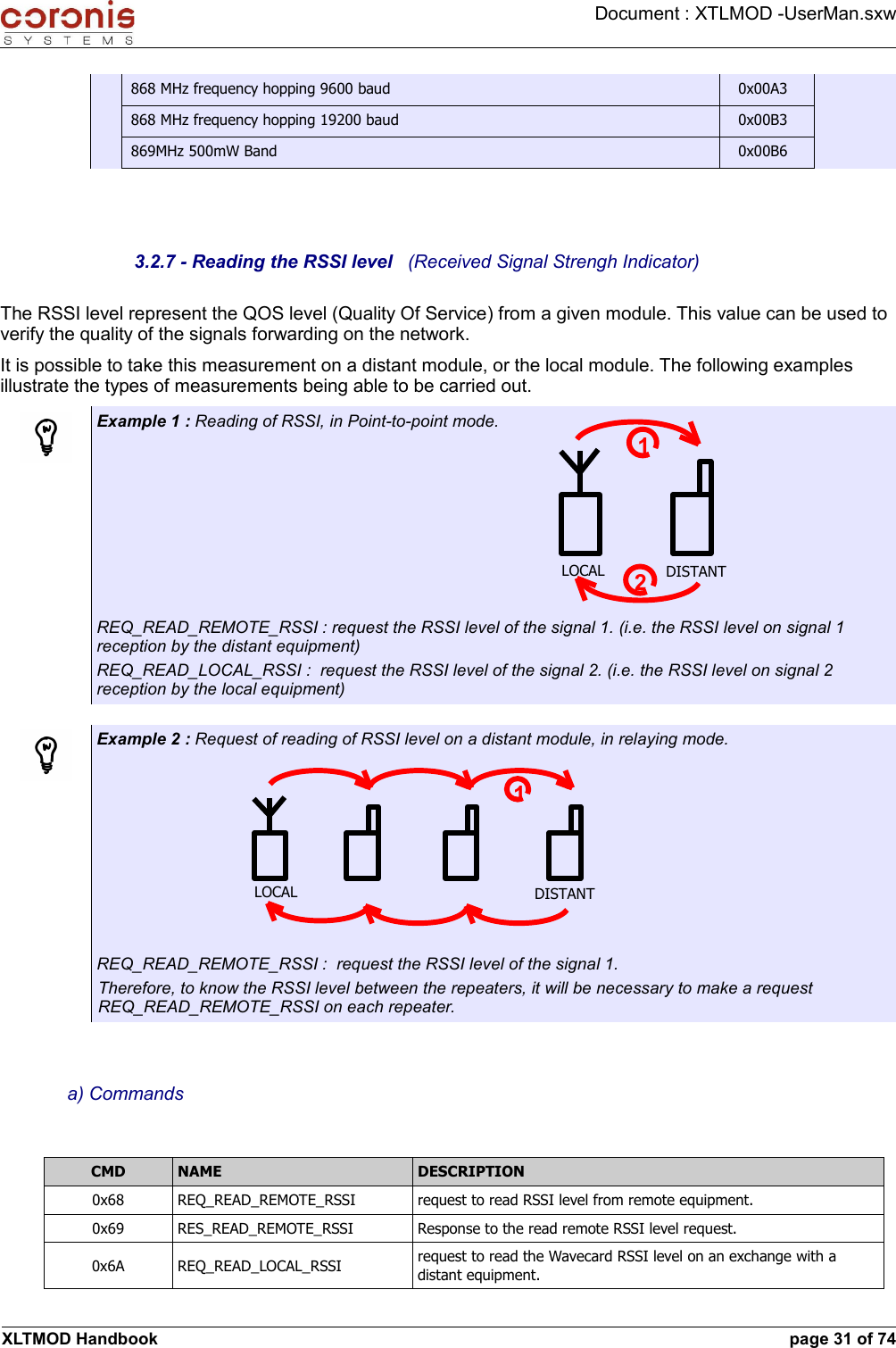 Document : XTLMOD -UserMan.sxw868 MHz frequency hopping 9600 baud 0x00A3868 MHz frequency hopping 19200 baud 0x00B3869MHz 500mW Band 0x00B63.2.7 - Reading the RSSI level   (Received Signal Strengh Indicator)The RSSI level represent the QOS level (Quality Of Service) from a given module. This value can be used to verify the quality of the signals forwarding on the network.It is possible to take this measurement on a distant module, or the local module. The following examples illustrate the types of measurements being able to be carried out.Example 1 : Reading of RSSI, in Point-to-point mode.REQ_READ_REMOTE_RSSI : request the RSSI level of the signal 1. (i.e. the RSSI level on signal 1 reception by the distant equipment)REQ_READ_LOCAL_RSSI :  request the RSSI level of the signal 2. (i.e. the RSSI level on signal 2 reception by the local equipment)Example 2 : Request of reading of RSSI level on a distant module, in relaying mode.REQ_READ_REMOTE_RSSI :  request the RSSI level of the signal 1. Therefore, to know the RSSI level between the repeaters, it will be necessary to make a request REQ_READ_REMOTE_RSSI on each repeater.a) CommandsCMD NAME DESCRIPTION0x68 REQ_READ_REMOTE_RSSI request to read RSSI level from remote equipment.0x69 RES_READ_REMOTE_RSSI Response to the read remote RSSI level request.0x6A REQ_READ_LOCAL_RSSI request to read the Wavecard RSSI level on an exchange with a distant equipment.XLTMOD Handbook page 31 of 74LOCAL DISTANT21LOCAL DISTANT1