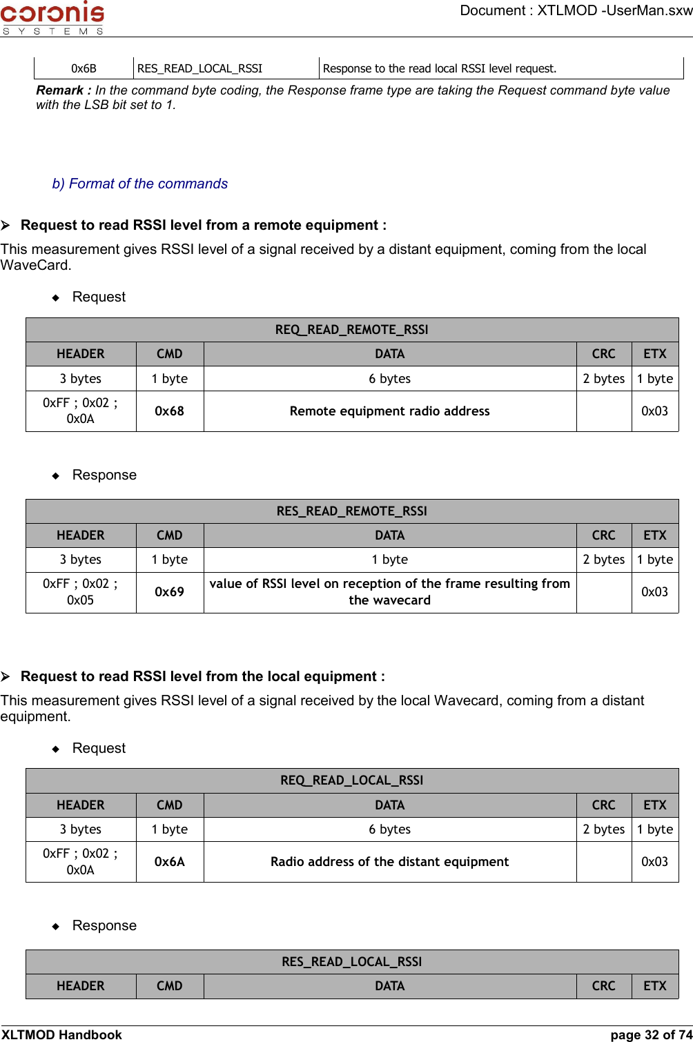Document : XTLMOD -UserMan.sxw0x6B RES_READ_LOCAL_RSSI Response to the read local RSSI level request.Remark : In the command byte coding, the Response frame type are taking the Request command byte value with the LSB bit set to 1.b) Format of the commands➢Request to read RSSI level from a remote equipment : This measurement gives RSSI level of a signal received by a distant equipment, coming from the local WaveCard.RequestREQ_READ_REMOTE_RSSIHEADER CMD DATA CRC ETX3 bytes 1 byte 6 bytes 2 bytes 1 byte0xFF ; 0x02 ; 0x0A 0x68 Remote equipment radio address 0x03ResponseRES_READ_REMOTE_RSSIHEADER CMD DATA CRC ETX3 bytes 1 byte 1 byte 2 bytes 1 byte0xFF ; 0x02 ; 0x05 0x69 value of RSSI level on reception of the frame resulting from the wavecard 0x03➢Request to read RSSI level from the local equipment : This measurement gives RSSI level of a signal received by the local Wavecard, coming from a distant equipment.RequestREQ_READ_LOCAL_RSSIHEADER CMD DATA CRC ETX3 bytes 1 byte 6 bytes 2 bytes 1 byte0xFF ; 0x02 ; 0x0A 0x6A Radio address of the distant equipment 0x03ResponseRES_READ_LOCAL_RSSIHEADER CMD DATA CRC ETXXLTMOD Handbook page 32 of 74