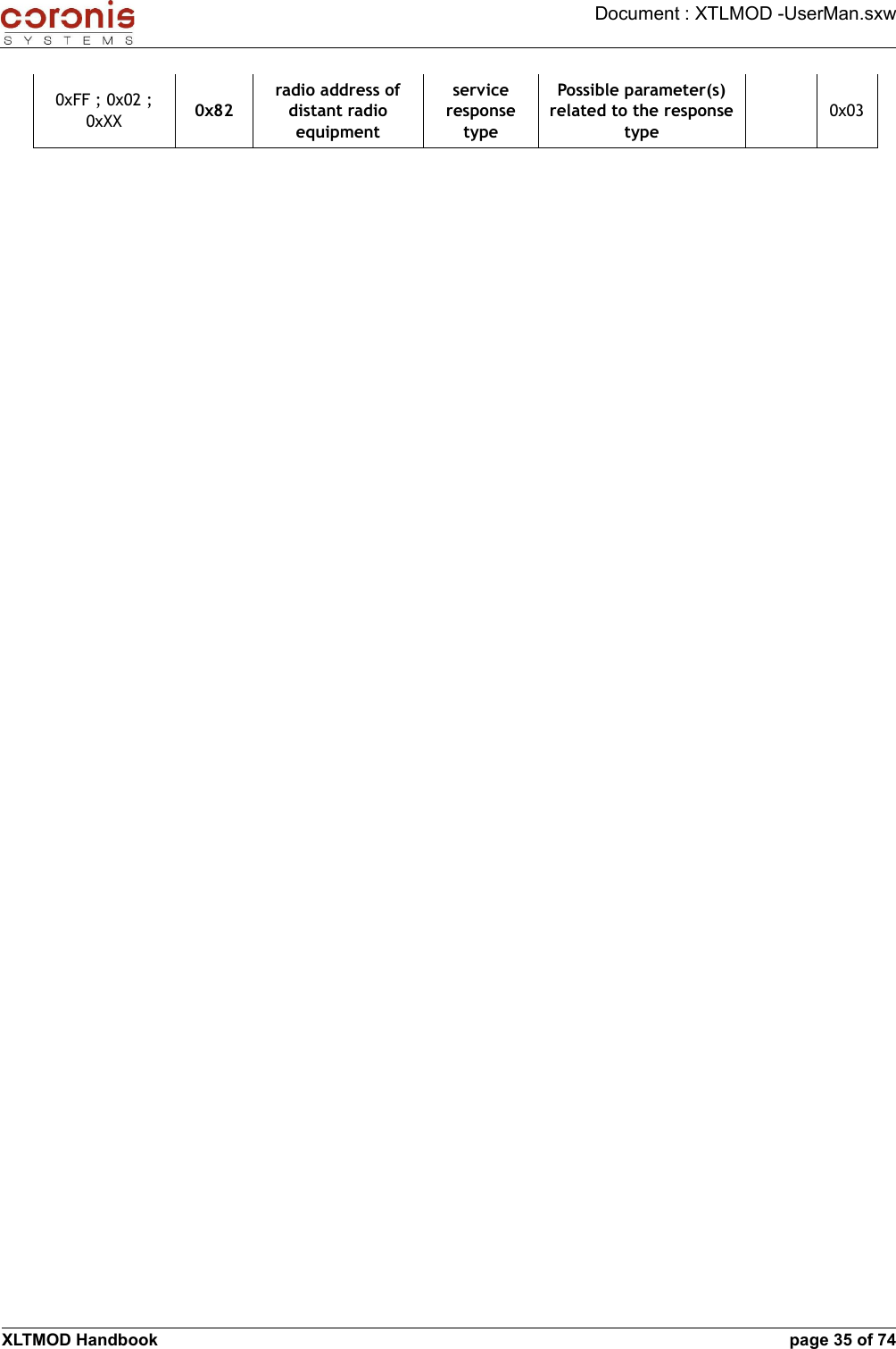 Document : XTLMOD -UserMan.sxw0xFF ; 0x02 ; 0xXX 0x82radio address of distant radio equipmentservice response typePossible parameter(s) related to the response type0x03XLTMOD Handbook page 35 of 74