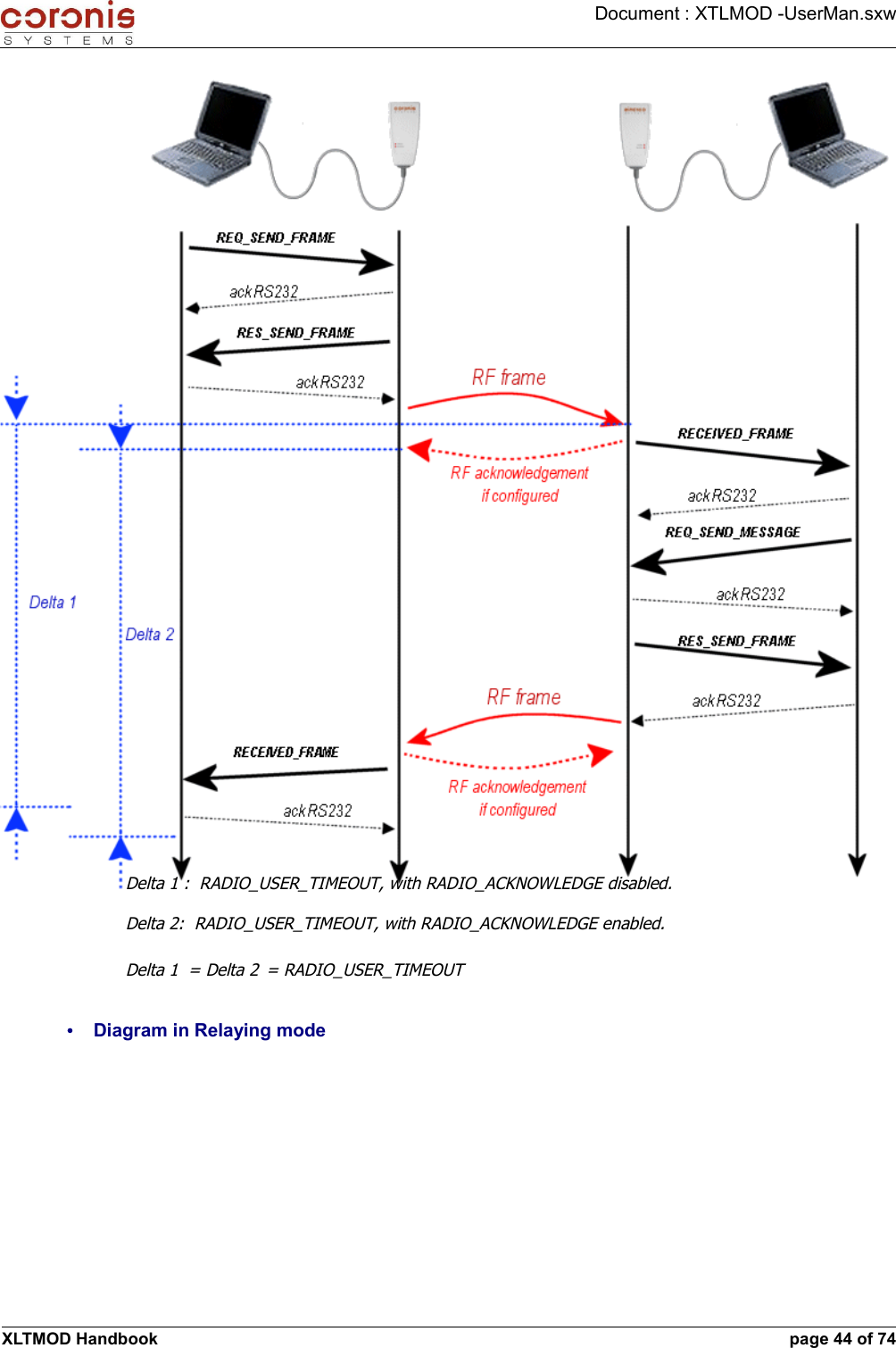 Document : XTLMOD -UserMan.sxw•Diagram in Relaying modeXLTMOD Handbook page 44 of 74Delta 1 :  RADIO_USER_TIMEOUT, with RADIO_ACKNOWLEDGE disabled.Delta 2:  RADIO_USER_TIMEOUT, with RADIO_ACKNOWLEDGE enabled.Delta 1  = Delta 2  = RADIO_USER_TIMEOUT