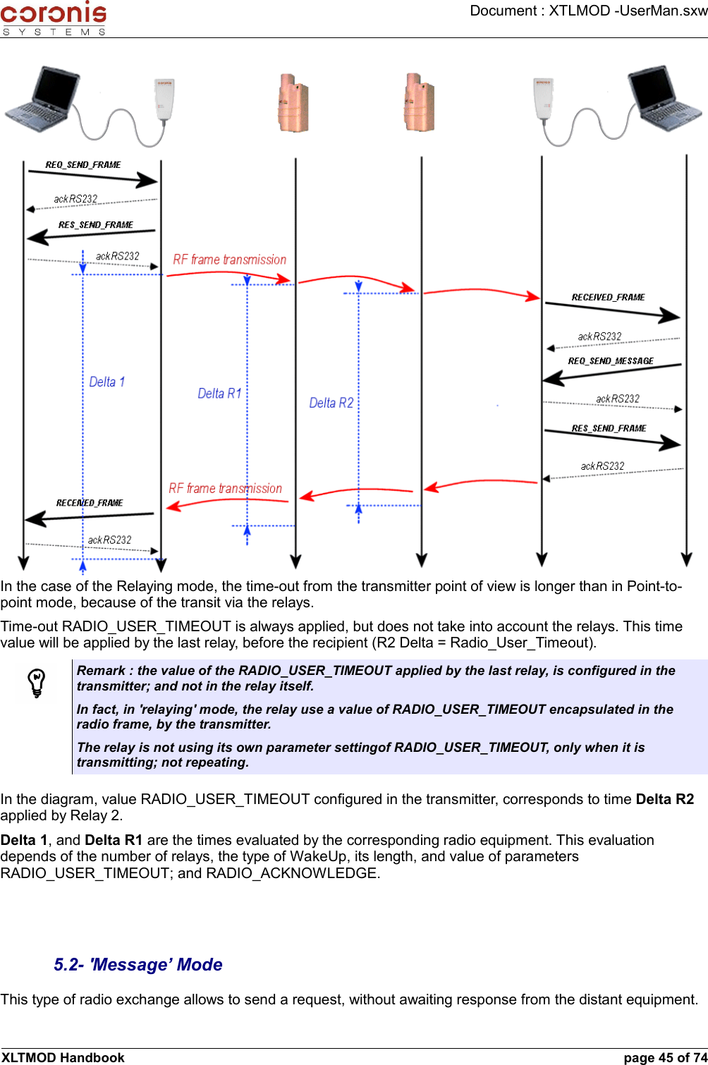 Document : XTLMOD -UserMan.sxwIn the case of the Relaying mode, the time-out from the transmitter point of view is longer than in Point-to-point mode, because of the transit via the relays. Time-out RADIO_USER_TIMEOUT is always applied, but does not take into account the relays. This time value will be applied by the last relay, before the recipient (R2 Delta = Radio_User_Timeout).Remark : the value of the RADIO_USER_TIMEOUT applied by the last relay, is configured in the transmitter; and not in the relay itself. In fact, in &apos;relaying&apos; mode, the relay use a value of RADIO_USER_TIMEOUT encapsulated in the radio frame, by the transmitter. The relay is not using its own parameter settingof RADIO_USER_TIMEOUT, only when it is transmitting; not repeating.In the diagram, value RADIO_USER_TIMEOUT configured in the transmitter, corresponds to time Delta R2 applied by Relay 2. Delta 1, and Delta R1 are the times evaluated by the corresponding radio equipment. This evaluation depends of the number of relays, the type of WakeUp, its length, and value of parameters RADIO_USER_TIMEOUT; and RADIO_ACKNOWLEDGE.5.2- &apos;Message’ ModeThis type of radio exchange allows to send a request, without awaiting response from the distant equipment.XLTMOD Handbook page 45 of 74