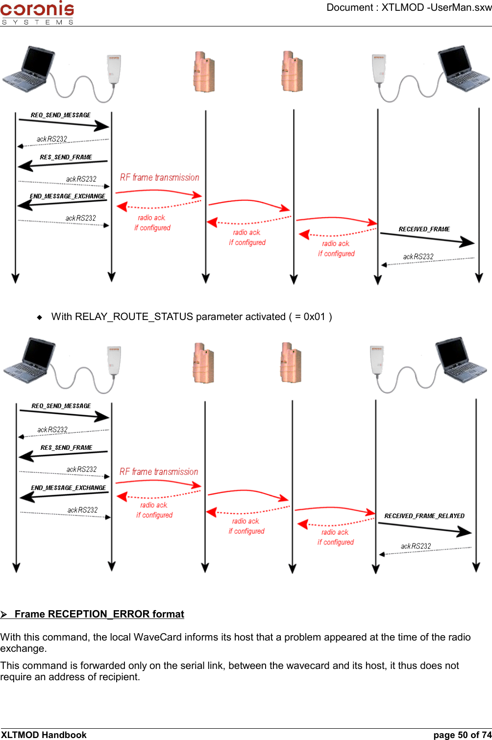 Document : XTLMOD -UserMan.sxwWith RELAY_ROUTE_STATUS parameter activated ( = 0x01 )➢        Frame RECEPTION_ERROR format   With this command, the local WaveCard informs its host that a problem appeared at the time of the radio exchange. This command is forwarded only on the serial link, between the wavecard and its host, it thus does not require an address of recipient.XLTMOD Handbook page 50 of 74