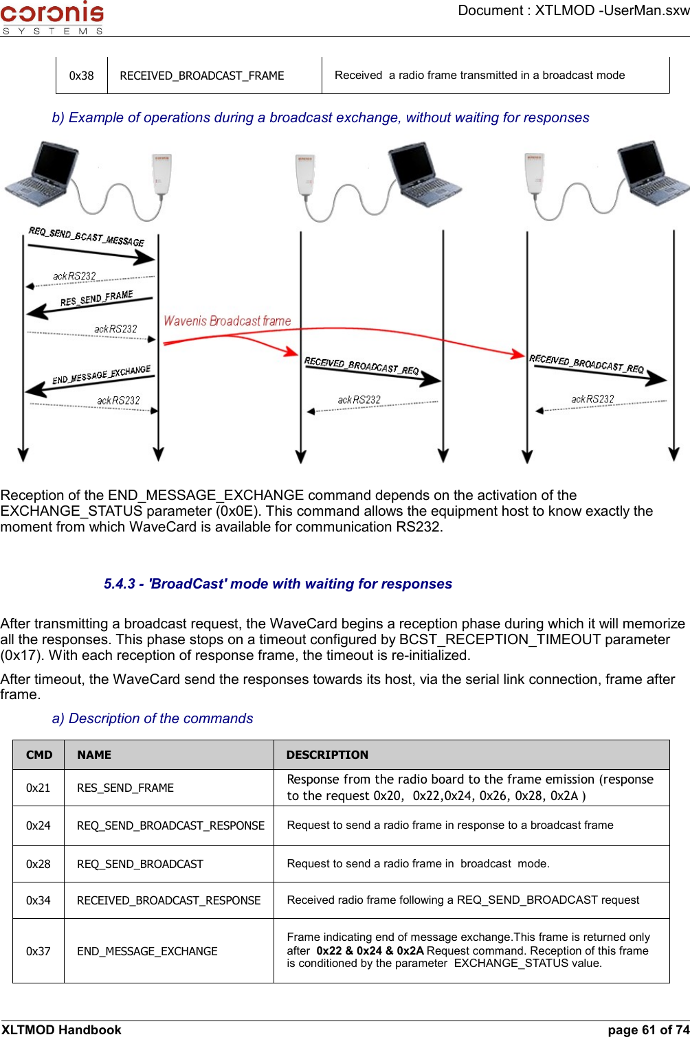 Document : XTLMOD -UserMan.sxw0x38 RECEIVED_BROADCAST_FRAME Received  a radio frame transmitted in a broadcast modeb) Example of operations during a broadcast exchange, without waiting for responsesReception of the END_MESSAGE_EXCHANGE command depends on the activation of the EXCHANGE_STATUS parameter (0x0E). This command allows the equipment host to know exactly the moment from which WaveCard is available for communication RS232.5.4.3 - &apos;BroadCast&apos; mode with waiting for responsesAfter transmitting a broadcast request, the WaveCard begins a reception phase during which it will memorize all the responses. This phase stops on a timeout configured by BCST_RECEPTION_TIMEOUT parameter (0x17). With each reception of response frame, the timeout is re-initialized. After timeout, the WaveCard send the responses towards its host, via the serial link connection, frame after frame.a) Description of the commandsCMD NAME DESCRIPTION0x21 RES_SEND_FRAME Response from the radio board to the frame emission (response to the request 0x20,  0x22,0x24, 0x26, 0x28, 0x2A )0x24 REQ_SEND_BROADCAST_RESPONSE Request to send a radio frame in response to a broadcast frame0x28 REQ_SEND_BROADCAST Request to send a radio frame in  broadcast  mode.0x34 RECEIVED_BROADCAST_RESPONSE Received radio frame following a REQ_SEND_BROADCAST request0x37 END_MESSAGE_EXCHANGEFrame indicating end of message exchange.This frame is returned only after  0x22 &amp; 0x24 &amp; 0x2A Request command. Reception of this frame is conditioned by the parameter  EXCHANGE_STATUS value.XLTMOD Handbook page 61 of 74