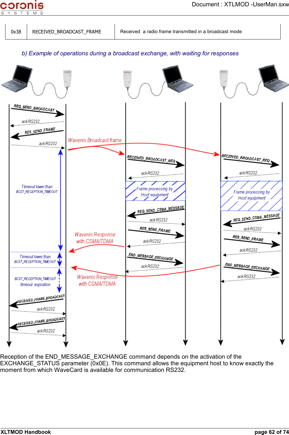 Document : XTLMOD -UserMan.sxw0x38 RECEIVED_BROADCAST_FRAME Received  a radio frame transmitted in a broadcast modeb) Example of operations during a broadcast exchange, with waiting for responsesReception of the END_MESSAGE_EXCHANGE command depends on the activation of the EXCHANGE_STATUS parameter (0x0E). This command allows the equipment host to know exactly the moment from which WaveCard is available for communication RS232.XLTMOD Handbook page 62 of 74