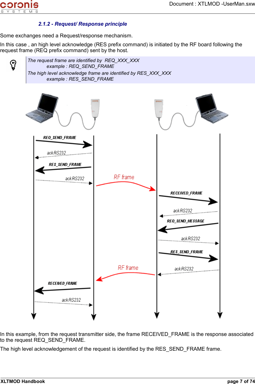 Document : XTLMOD -UserMan.sxw2.1.2 - Request/ Response principleSome exchanges need a Request/response mechanism.In this case , an high level acknowledge (RES prefix command) is initiated by the RF board following the request frame (REQ prefix command) sent by the host.The request frame are identified by  REQ_XXX_XXX example : REQ_SEND_FRAMEThe high level acknowledge frame are identified by RES_XXX_XXX example : RES_SEND_FRAMEIn this example, from the request transmitter side, the frame RECEIVED_FRAME is the response associated to the request REQ_SEND_FRAME.The high level acknowledgement of the request is identified by the RES_SEND_FRAME frame.XLTMOD Handbook page 7 of 74