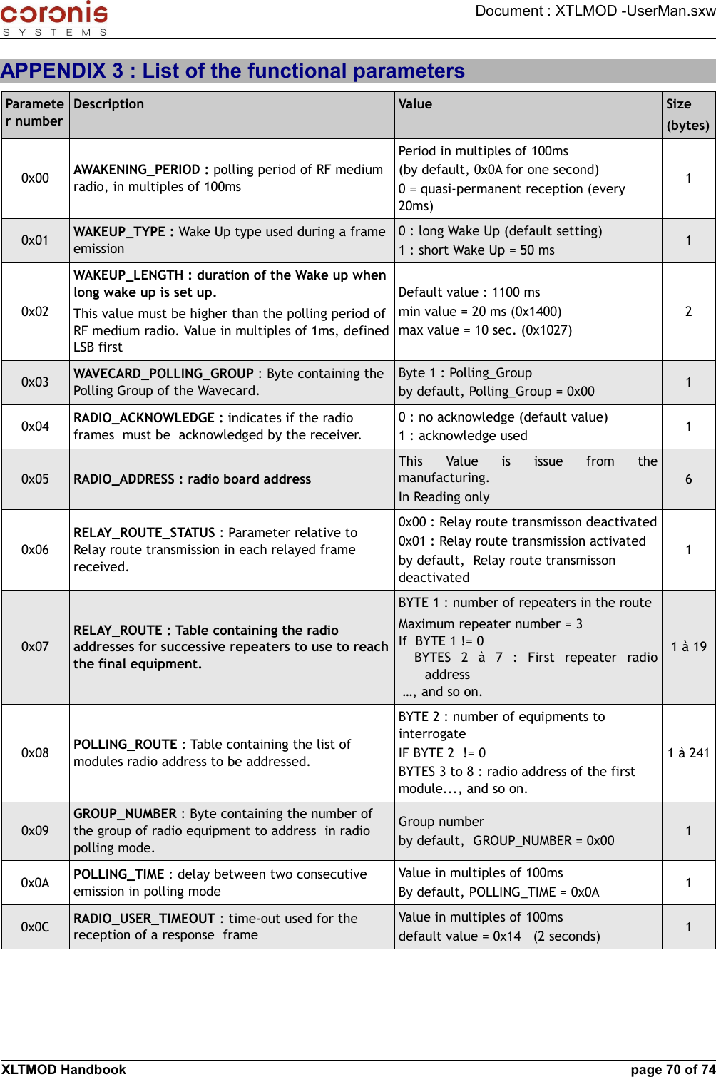 Document : XTLMOD -UserMan.sxwAPPENDIX 3 : List of the functional parametersParameter numberDescription Value Size(bytes)0x00 AWAKENING_PERIOD : polling period of RF medium radio, in multiples of 100msPeriod in multiples of 100ms(by default, 0x0A for one second)0 = quasi-permanent reception (every 20ms) 10x01 WAKEUP_TYPE : Wake Up type used during a frame emission0 : long Wake Up (default setting)1 : short Wake Up = 50 ms 10x02WAKEUP_LENGTH : duration of the Wake up when long wake up is set up.This value must be higher than the polling period of RF medium radio. Value in multiples of 1ms, defined LSB firstDefault value : 1100 msmin value = 20 ms (0x1400)max value = 10 sec. (0x1027)20x03 WAVECARD_POLLING_GROUP : Byte containing the Polling Group of the Wavecard.Byte 1 : Polling_Groupby default, Polling_Group = 0x00 10x04 RADIO_ACKNOWLEDGE : indicates if the radio frames  must be  acknowledged by the receiver.0 : no acknowledge (default value)1 : acknowledge used 10x05 RADIO_ADDRESS : radio board address This   Value   is   issue   from   the manufacturing. In Reading only60x06RELAY_ROUTE_STATUS : Parameter relative to Relay route transmission in each relayed frame received.0x00 : Relay route transmisson deactivated0x01 : Relay route transmission activatedby default,  Relay route transmisson deactivated10x07RELAY_ROUTE : Table containing the radio addresses for successive repeaters to use to reach the final equipment.BYTE 1 : number of repeaters in the routeMaximum repeater number = 3 If  BYTE 1 != 0BYTES   2   à   7   :   First   repeater   radio address …, and so on.1 à 190x08 POLLING_ROUTE : Table containing the list of modules radio address to be addressed.BYTE 2 : number of equipments to interrogateIF BYTE 2  != 0BYTES 3 to 8 : radio address of the first module..., and so on.1 à 2410x09GROUP_NUMBER : Byte containing the number of the group of radio equipment to address  in radio polling mode.Group numberby default,  GROUP_NUMBER = 0x00 10x0A POLLING_TIME : delay between two consecutive emission in polling modeValue in multiples of 100msBy default, POLLING_TIME = 0x0A 10x0C RADIO_USER_TIMEOUT : time-out used for the reception of a response  frameValue in multiples of 100msdefault value = 0x14   (2 seconds) 1XLTMOD Handbook page 70 of 74