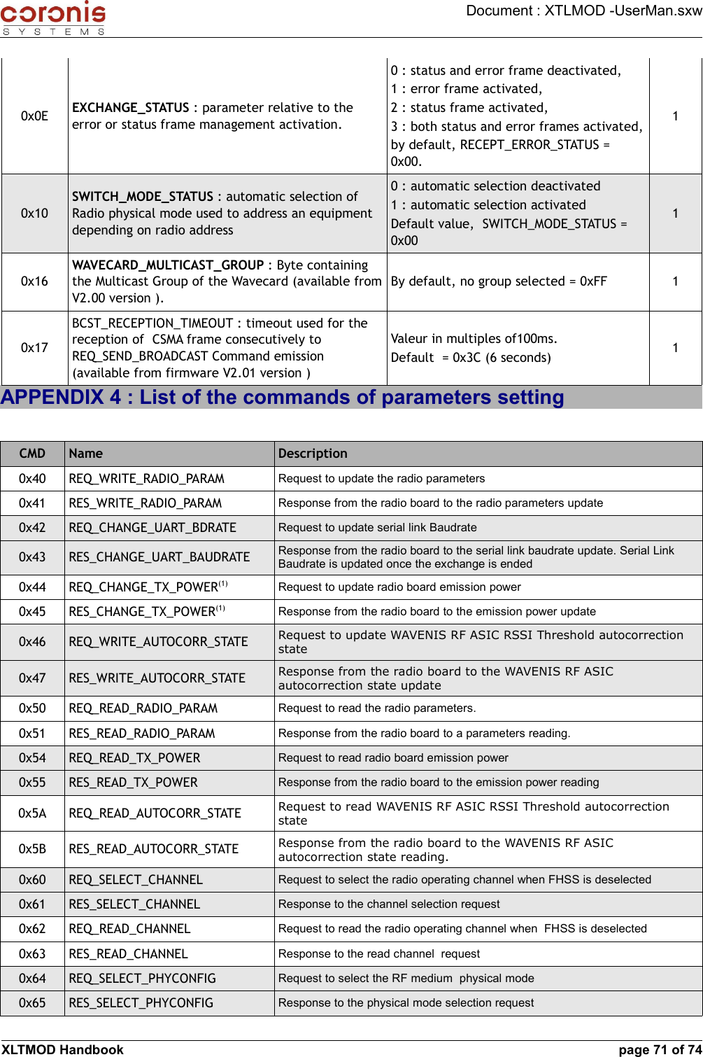 Document : XTLMOD -UserMan.sxw0x0E EXCHANGE_STATUS : parameter relative to the error or status frame management activation.0 : status and error frame deactivated, 1 : error frame activated,2 : status frame activated,3 : both status and error frames activated,by default, RECEPT_ERROR_STATUS = 0x00.10x10SWITCH_MODE_STATUS : automatic selection of Radio physical mode used to address an equipment depending on radio address0 : automatic selection deactivated1 : automatic selection activatedDefault value,  SWITCH_MODE_STATUS = 0x0010x16WAVECARD_MULTICAST_GROUP : Byte containing the Multicast Group of the Wavecard (available from V2.00 version ).By default, no group selected = 0xFF 10x17BCST_RECEPTION_TIMEOUT : timeout used for the reception of  CSMA frame consecutively to REQ_SEND_BROADCAST Command emission (available from firmware V2.01 version )Valeur in multiples of100ms.Default  = 0x3C (6 seconds) 1APPENDIX 4 : List of the commands of parameters settingCMD Name Description0x40 REQ_WRITE_RADIO_PARAM Request to update the radio parameters0x41 RES_WRITE_RADIO_PARAM Response from the radio board to the radio parameters update0x42 REQ_CHANGE_UART_BDRATE Request to update serial link Baudrate0x43 RES_CHANGE_UART_BAUDRATE Response from the radio board to the serial link baudrate update. Serial Link Baudrate is updated once the exchange is ended0x44 REQ_CHANGE_TX_POWER(1) Request to update radio board emission power0x45 RES_CHANGE_TX_POWER(1) Response from the radio board to the emission power update0x46 REQ_WRITE_AUTOCORR_STATE Request to update WAVENIS RF ASIC RSSI Threshold autocorrection state0x47 RES_WRITE_AUTOCORR_STATE Response from the radio board to the WAVENIS RF ASIC autocorrection state update0x50 REQ_READ_RADIO_PARAM Request to read the radio parameters.0x51 RES_READ_RADIO_PARAM Response from the radio board to a parameters reading.0x54 REQ_READ_TX_POWER Request to read radio board emission power0x55 RES_READ_TX_POWER Response from the radio board to the emission power reading0x5A REQ_READ_AUTOCORR_STATE Request to read WAVENIS RF ASIC RSSI Threshold autocorrection state0x5B RES_READ_AUTOCORR_STATE Response from the radio board to the WAVENIS RF ASIC autocorrection state reading.0x60 REQ_SELECT_CHANNEL Request to select the radio operating channel when FHSS is deselected0x61 RES_SELECT_CHANNEL Response to the channel selection request0x62 REQ_READ_CHANNEL Request to read the radio operating channel when  FHSS is deselected0x63 RES_READ_CHANNEL Response to the read channel  request0x64 REQ_SELECT_PHYCONFIG Request to select the RF medium  physical mode0x65 RES_SELECT_PHYCONFIG Response to the physical mode selection requestXLTMOD Handbook page 71 of 74