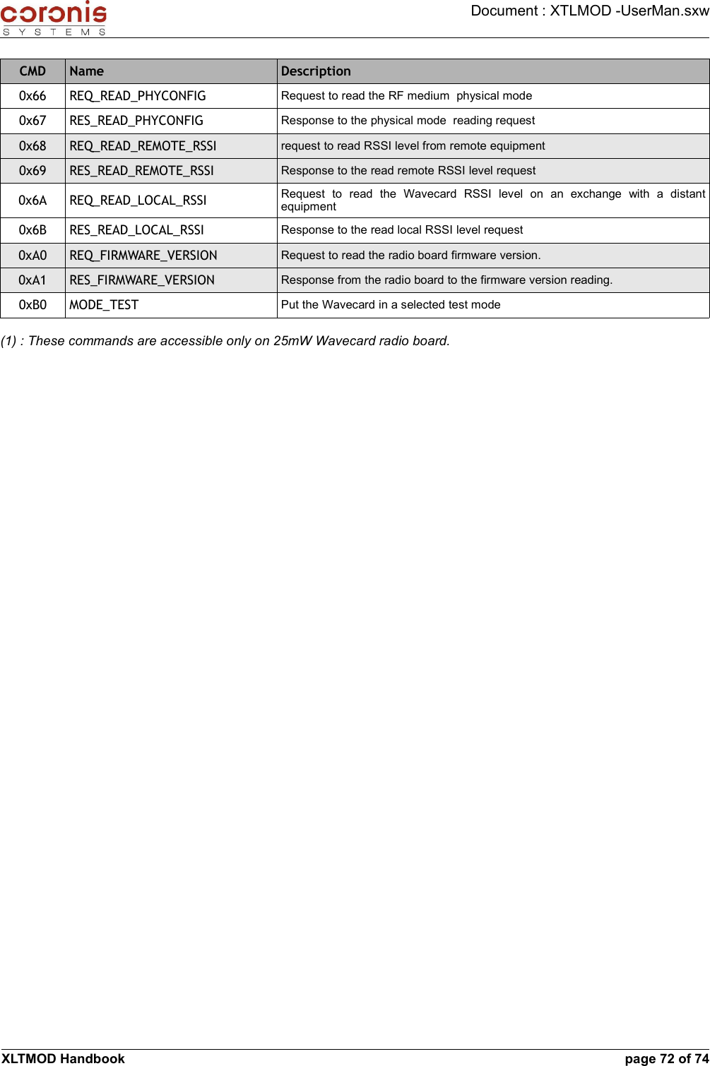 Document : XTLMOD -UserMan.sxwCMD Name Description0x66 REQ_READ_PHYCONFIG Request to read the RF medium  physical mode0x67 RES_READ_PHYCONFIG Response to the physical mode  reading request0x68 REQ_READ_REMOTE_RSSI request to read RSSI level from remote equipment0x69 RES_READ_REMOTE_RSSI Response to the read remote RSSI level request0x6A REQ_READ_LOCAL_RSSI Request   to   read   the   Wavecard   RSSI   level   on   an   exchange   with   a   distant equipment0x6B RES_READ_LOCAL_RSSI Response to the read local RSSI level request0xA0 REQ_FIRMWARE_VERSION Request to read the radio board firmware version. 0xA1 RES_FIRMWARE_VERSION Response from the radio board to the firmware version reading.0xB0 MODE_TEST Put the Wavecard in a selected test mode(1) : These commands are accessible only on 25mW Wavecard radio board.XLTMOD Handbook page 72 of 74