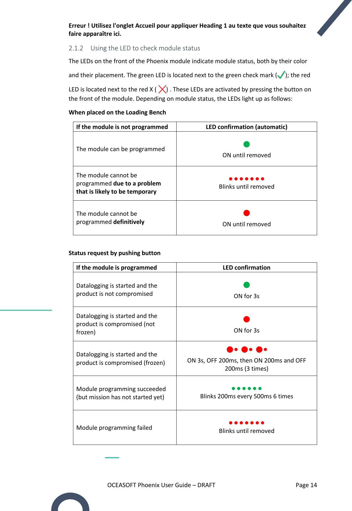 Erreur ! Utilisez l&apos;onglet Accueil pour appliquer Heading 1 au texte que vous souhaitez faire apparaître ici. OCEASOFT Phoenix User Guide – DRAFT    Page 14 2.1.2 Using the LED to check module status The LEDs on the front of the Phoenix module indicate module status, both by their color and their placement. The green LED is located next to the green check mark ( ); the red LED is located next to the red X (  ) . These LEDs are activated by pressing the button on the front of the module. Depending on module status, the LEDs light up as follows:  When placed on the Loading Bench If the module is not programmed  LED confirmation (automatic) The module can be programmed  ON until removed The module cannot be programmed due to a problem that is likely to be temporary        Blinks until removed The module cannot be programmed definitively  ON until removed  Status request by pushing button  If the module is programmed  LED confirmation Datalogging is started and the product is not compromised  ON for 3s Datalogging is started and the product is compromised (not frozen)  ON for 3s Datalogging is started and the product is compromised (frozen)    ON 3s, OFF 200ms, then ON 200ms and OFF 200ms (3 times) Module programming succeeded (but mission has not started yet)         Blinks 200ms every 500ms 6 times Module programming failed        Blinks until removed     