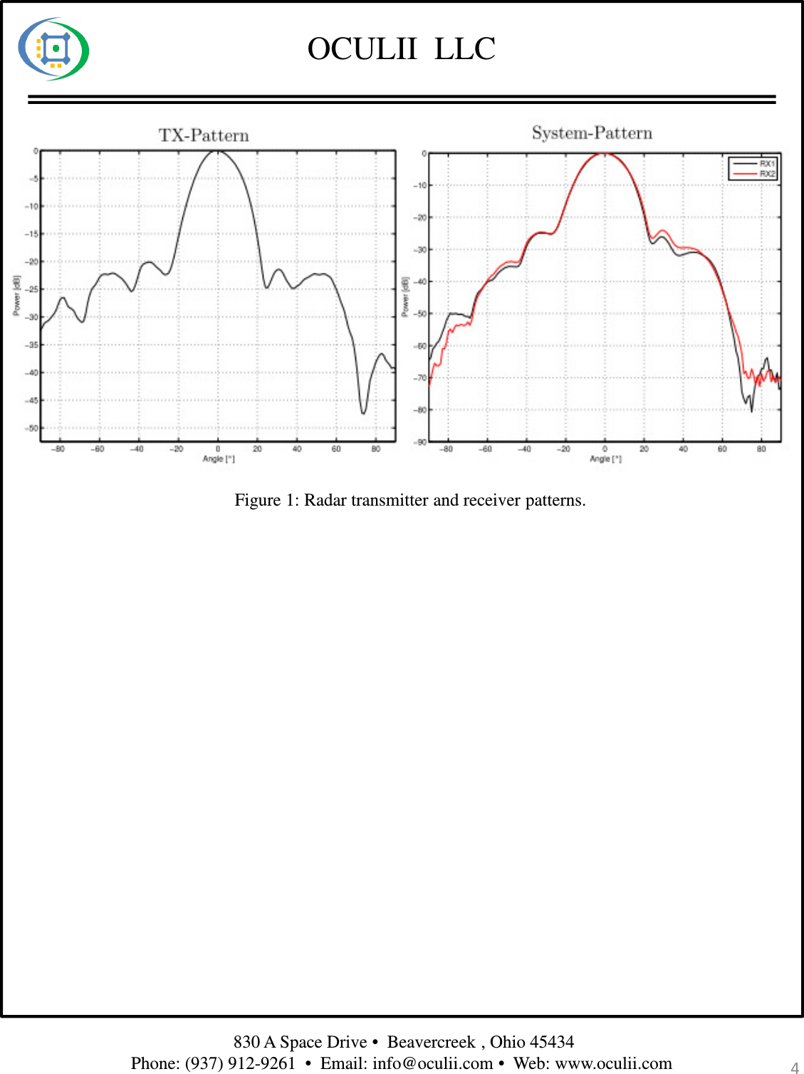 OCULII  LLC830 A Space Drive •  Beavercreek , Ohio 45434 Phone: (937) 912-9261  •  Email: info@oculii.com •  Web: www.oculii.com  4Figure 1: Radar transmitter and receiver patterns.