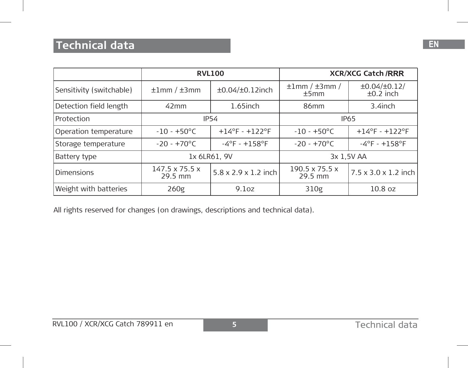 DEENFRITESPTNLDASVNOFIJAZHKOPLHRHURUCZELLTLVEESLSKTRBGRO5Technical dataRVL100 / XCR/XCG Catch 789911 en Technical dataAll rights reserved for changes (on drawings, descriptions and technical data).RVL100 XCR/XCG CatchSensitivity (switchable) ±1mm / ±3mm ±0.04/±0.12inch ±1mm / ±3mm / ±5mm ±0.04/±0.12/±0.2 inchDetection field length 42mm 1.65inch 86mm 3.4inchProtection IP54 IP65Operation temperature -10 - +50°C  +14°F - +122°F -10 - +50°C  +14°F - +122°FStorage temperature -20 - +70°C  -4°F - +158°F -20 - +70°C  -4°F - +158°FBattery type 1x 6LR61, 9V 3x 1,5V AADimensions  147.5 x 75.5 x 29.5 mm 5.8 x 2.9 x 1.2 inch 190.5 x 75.5 x 29.5 mm 7.5 x 3.0 x 1.2 inchWeight with batteries 260g 9.1oz 310g 10.8 oz/RRR