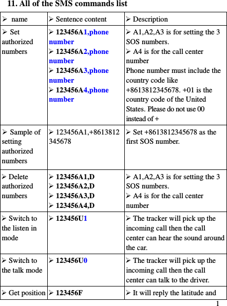  1 11. All of the SMS commands list  name  Sentence content  Description  Set authorized numbers  123456A1,phone number  123456A2,phone number  123456A3,phone number  123456A4,phone number  A1,A2,A3 is for setting the 3 SOS numbers.  A4 is for the call center number Phone number must include the country code like +8613812345678. +01 is the country code of the United States. Please do not use 00 instead of +  Sample of setting authorized numbers  123456A1,+8613812345678    Set +8613812345678 as the first SOS number.  Delete authorized numbers  123456A1,D  123456A2,D  123456A3,D  123456A4,D  A1,A2,A3 is for setting the 3 SOS numbers.  A4 is for the call center number  Switch to the listen in mode  123456U1  The tracker will pick up the incoming call then the call center can hear the sound around the car.  Switch to the talk mode  123456U0  The tracker will pick up the incoming call then the call center can talk to the driver.  Get position  123456F  It will reply the latitude and 