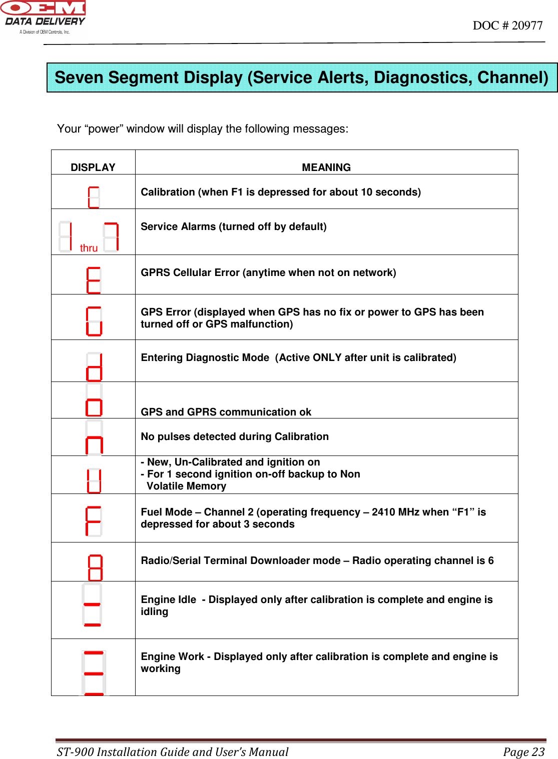                                                                                                                                      DOC # 20977 ST-900 Installation Guide and User’s Manual  Page 23       Your “power” window will display the following messages:   DISPLAY  MEANING    Calibration (when F1 is depressed for about 10 seconds)     thru    Service Alarms (turned off by default)    GPRS Cellular Error (anytime when not on network)     GPS Error (displayed when GPS has no fix or power to GPS has been turned off or GPS malfunction)    Entering Diagnostic Mode  (Active ONLY after unit is calibrated)    GPS and GPRS communication ok   No pulses detected during Calibration   - New, Un-Calibrated and ignition on - For 1 second ignition on-off backup to Non    Volatile Memory    Fuel Mode – Channel 2 (operating frequency – 2410 MHz when “F1” is depressed for about 3 seconds        Radio/Serial Terminal Downloader mode – Radio operating channel is 6             Engine Idle  - Displayed only after calibration is complete and engine is idling                               Engine Work - Displayed only after calibration is complete and engine is working   Seven Segment Display (Service Alerts, Diagnostics, Channel) 