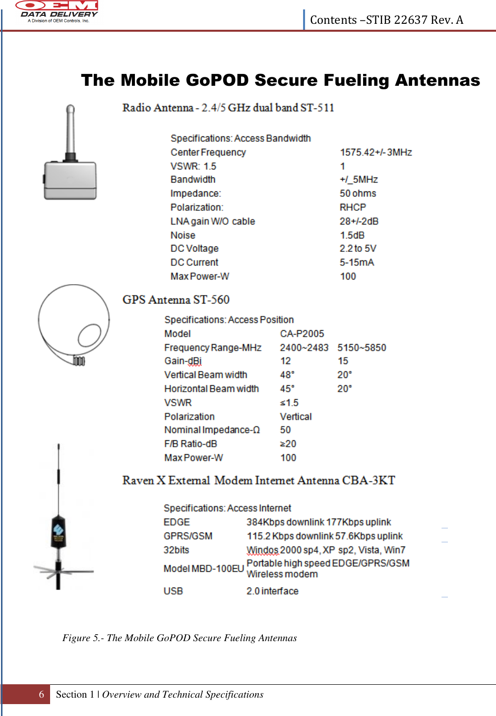  Contents –STIB 22637 Rev. A  6 Section 1 | Overview and Technical Specifications   The Mobile GoPOD Secure Fueling Antennas                                               Figure 5.- The Mobile GoPOD Secure Fueling Antennas   