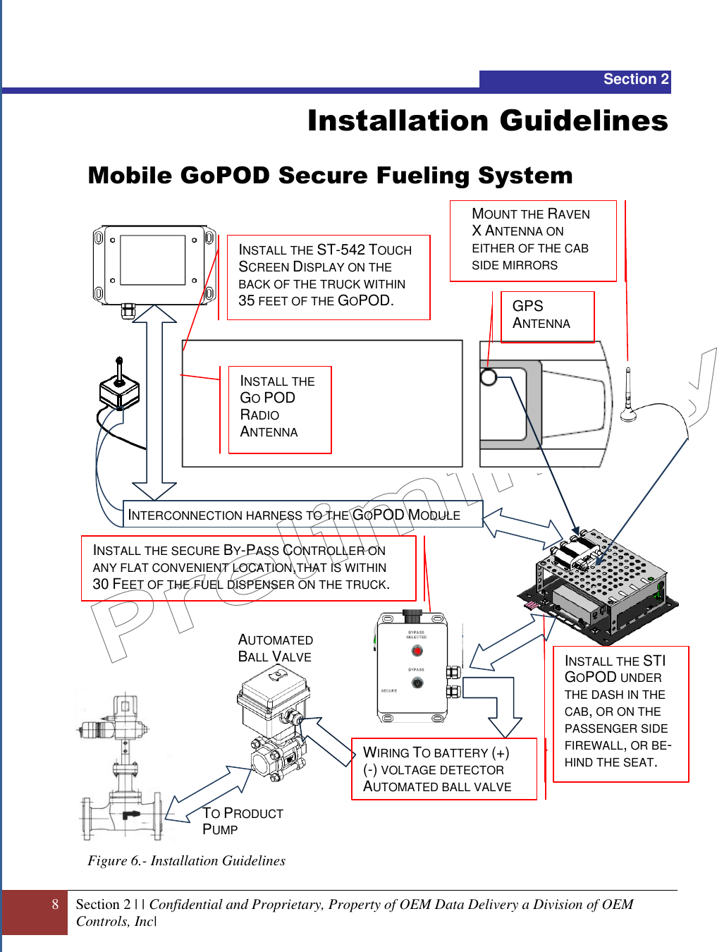  8 Section 2 | | Confidential and Proprietary, Property of OEM Data Delivery a Division of OEM Controls, Inc|  Section 2 Installation Guidelines Mobile GoPOD Secure Fueling System                                        Figure 6.- Installation Guidelines GPS ANTENNA INTERCONNECTION HARNESS TO THE GOPOD MODULE INSTALL THE STI GOPOD UNDER  THE DASH IN THE CAB, OR ON THE  PASSENGER SIDE FIREWALL, OR BE-HIND THE SEAT.  INSTALL THE ST-542 TOUCH SCREEN DISPLAY ON THE BACK OF THE TRUCK WITHIN 35 FEET OF THE GOPOD. INSTALL THE GO POD RADIO ANTENNA MOUNT THE RAVEN X ANTENNA ON EITHER OF THE CAB SIDE MIRRORS INSTALL THE SECURE BY-PASS CONTROLLER ON ANY FLAT CONVENIENT LOCATION,THAT IS WITHIN 30 FEET OF THE FUEL DISPENSER ON THE TRUCK. WIRING TO BATTERY (+)  (-) VOLTAGE DETECTOR AUTOMATED BALL VALVE AUTOMATED  BALL VALVE TO PRODUCT PUMP  