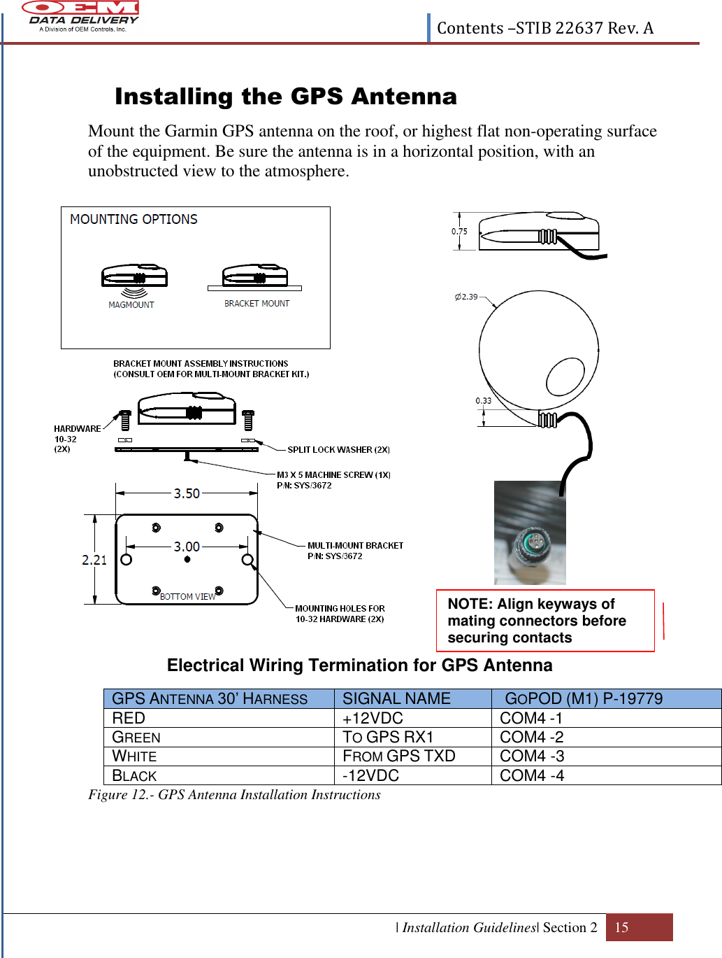  Contents –STIB 22637 Rev. A  | Installation Guidelines| Section 2 15  Installing the GPS Antenna  Mount the Garmin GPS antenna on the roof, or highest flat non-operating surface of the equipment. Be sure the antenna is in a horizontal position, with an unobstructed view to the atmosphere.                   Electrical Wiring Termination for GPS Antenna      Figure 12.- GPS Antenna Installation Instructions  GPS ANTENNA 30’ HARNESS SIGNAL NAME GOPOD (M1) P-19779 RED +12VDC  COM4 -1 GREEN TO GPS RX1 COM4 -2 WHITE FROM GPS TXD COM4 -3 BLACK -12VDC COM4 -4 NOTE: Align keyways of mating connectors before securing contacts   