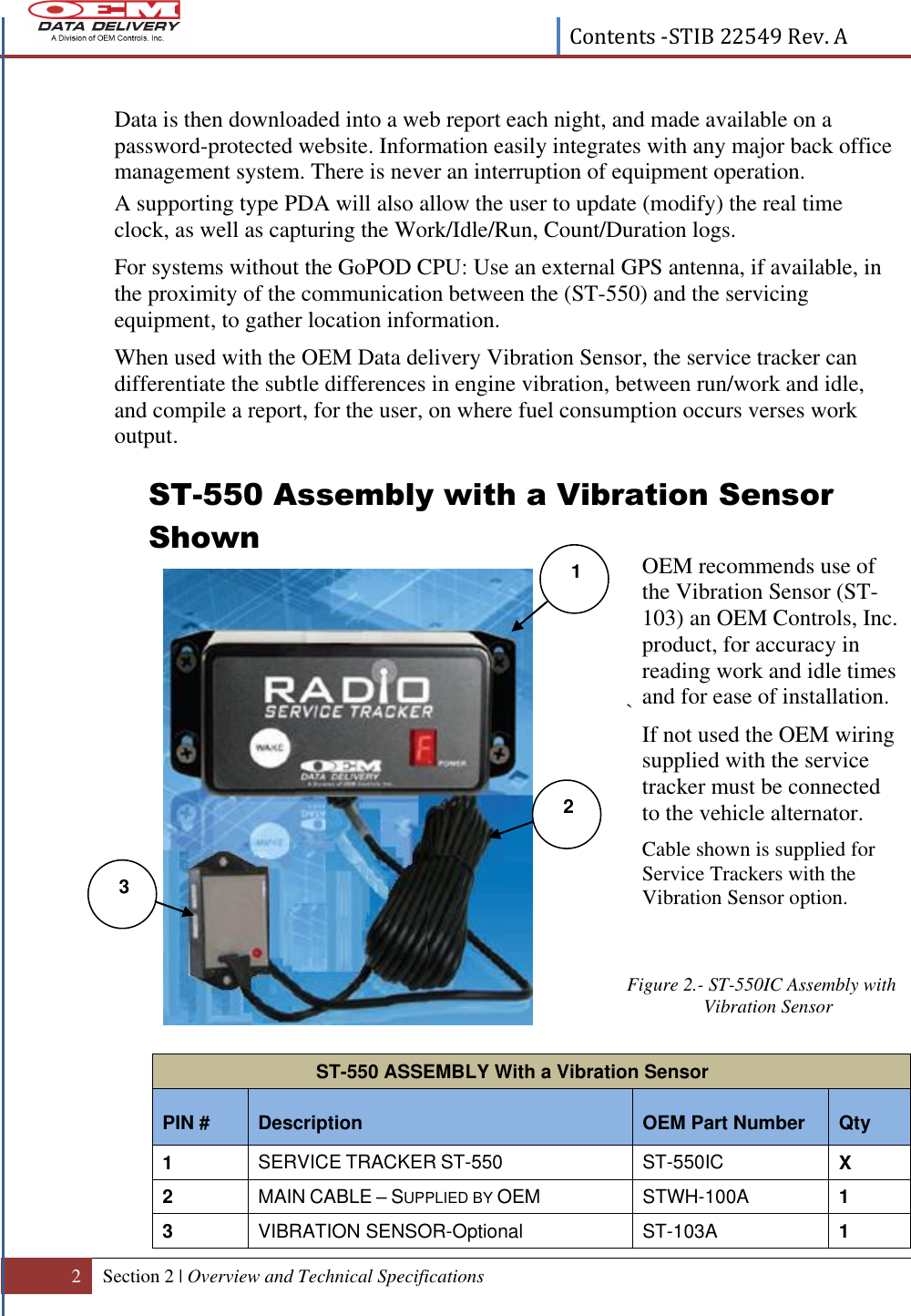  Contents -STIB 22549 Rev. A  2 Section 2 | Overview and Technical Specifications   Data is then downloaded into a web report each night, and made available on a password-protected website. Information easily integrates with any major back office management system. There is never an interruption of equipment operation. A supporting type PDA will also allow the user to update (modify) the real time clock, as well as capturing the Work/Idle/Run, Count/Duration logs. For systems without the GoPOD CPU: Use an external GPS antenna, if available, in the proximity of the communication between the (ST-550) and the servicing equipment, to gather location information.  When used with the OEM Data delivery Vibration Sensor, the service tracker can differentiate the subtle differences in engine vibration, between run/work and idle, and compile a report, for the user, on where fuel consumption occurs verses work output.   ST-550 Assembly with a Vibration Sensor Shown              `                 Figure 2.- ST-550IC Assembly with Vibration Sensor      ST-550 ASSEMBLY With a Vibration Sensor PIN # Description OEM Part Number Qty 1 SERVICE TRACKER ST-550 ST-550IC X 2 MAIN CABLE – SUPPLIED BY OEM STWH-100A 1 3 VIBRATION SENSOR-Optional ST-103A 1   1   2 OEM recommends use of the Vibration Sensor (ST-103) an OEM Controls, Inc. product, for accuracy in reading work and idle times and for ease of installation. If not used the OEM wiring supplied with the service tracker must be connected to the vehicle alternator. Cable shown is supplied for                                  Service Trackers with the Vibration Sensor option.   3 