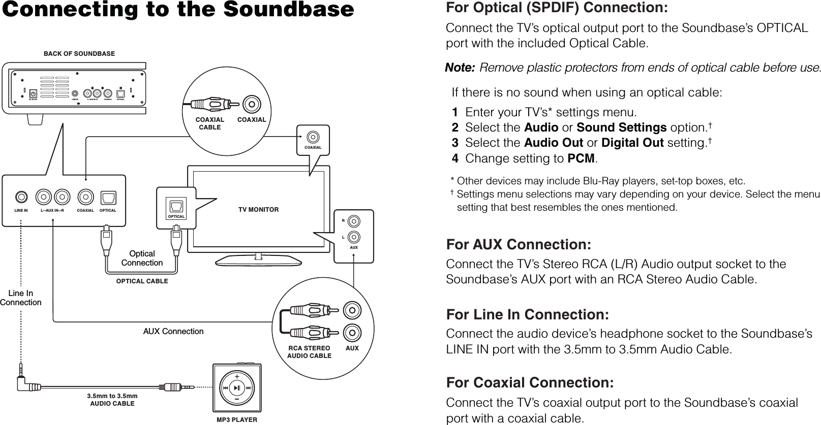 OPTICAL CABLEBACK OF SOUNDBASETV MONITORMP3 PLAYER3.5mm to 3.5mmAUDIO CABLEConnecting to the SoundbaseRLAUXCOAXIALOPTICALAUXRCA STEREOAUDIO CABLECOAXIALCOAXIALCABLEAUX ConnectionLine InConnectionOpticalConnectionFor Optical (SPDIF) Connection:Note: Remove plastic protectors from ends of optical cable before use.Connect the TV’s optical output port to the Soundbase’s OPTICAL port with the included Optical Cable.If there is no sound when using an optical cable:*† Other devices may include Blu-Ray players, set-top boxes, etc.Settings menu selections may vary depending on your device. Select the menu setting that best resembles the ones mentioned.1234Enter your TV’s* settings menu.Select the Audio or Sound Settings option.†Select the Audio Out or Digital Out setting.†Change setting to PCM.For AUX Connection:Connect the TV’s Stereo RCA (L/R) Audio output socket to the Soundbase’s AUX port with an RCA Stereo Audio Cable.For Line In Connection:Connect the audio device’s headphone socket to the Soundbase’s LINE IN port with the 3.5mm to 3.5mm Audio Cable.For Coaxial Connection:Connect the TV’s coaxial output port to the Soundbase’s coaxial port with a coaxial cable.L--AUX IN--R COAXIAL OPTICALLINE INDC IN 18VL--AUX IN--R COAXIAL OPTICALLINE IN