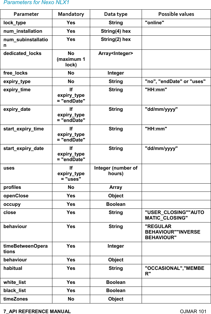    OJMAR 101 Parameters for Nexo NLX1 Parameter  Mandatory  Data type  Possible values (,-1&quot;&lt;0$ K$&amp; &quot;)%!/ M,!(%!$M! +%!&amp;&quot;&apos;((&apos;&quot;%,! K$&amp; &quot;)%!/9;#$6 ! +&amp; 5%!&amp;&quot;&apos;((&apos;&quot;%,!K$&amp; &quot;)%!/9;#$6 *$*%-&apos;&quot;$*(,-1&amp; ,9+&apos;6%+ +(,-1;))&apos;&lt;N!&quot;$/$)O .)$$(,-1&amp; , !&quot;$/$) $60%)&lt;&quot;&lt;0$ , &quot;)%!/ M!,M=M$!*&apos;&quot;$M,)M &amp;$&amp;M$60%)&lt;&quot;%+$ .$60%)&lt;&quot;&lt;0$RM$!*&apos;&quot;$M&quot;)%!/ M77&gt;++M$60%)&lt;*&apos;&quot;$ .$60%)&lt;&quot;&lt;0$RM$!*&apos;&quot;$M&quot;)%!/ M**8++8&lt;&lt;&lt;&lt;M&amp;&quot;&apos;)&quot;$60%)&lt;&quot;%+$ .$60%)&lt;&quot;&lt;0$RM$!*&apos;&quot;$M&quot;)%!/ M77&gt;++M&amp;&quot;&apos;)&quot;$60%)&lt;*&apos;&quot;$ .$60%)&lt;&quot;&lt;0$RM$!*&apos;&quot;$M&quot;)%!/ M**8++8&lt;&lt;&lt;&lt;M &amp;$&amp; .$60%)&lt;&quot;&lt;0$RM &amp;$&amp;M!&quot;$/$)9! +5$),.#, )&amp;;0),.%($&amp; , ))&apos;&lt; ,0$!(,&amp;$ K$&amp; 5C$-&quot; ,-- 0&lt; K$&amp; :,,($&apos;! -(,&amp;$ K$&amp; &quot;)%!/ MMMM5$#&apos;2%, ) K$&amp; &quot;)%!/ M:7SMMS:7SM&quot;%+$:$&quot;4$$!0$)&apos;&quot;%,!&amp;K$&amp; !&quot;$/$) 5$#&apos;2%, ) K$&amp; 5C$-&quot; #&apos;5%&quot; &apos;( K$&amp; &quot;)%!/ MM=M:M4#%&quot;$(%&amp;&quot; K$&amp; :,,($&apos;! 5(&apos;-1(%&amp;&quot; K$&amp; :,,($&apos;! &quot;%+$T,!$&amp; , 5C$-&quot; 