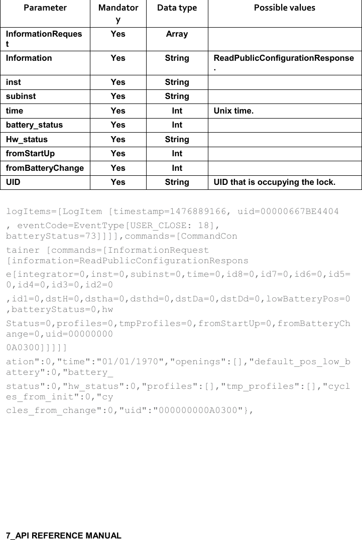   Parameter  Mandatory Data type  Possible values !.,)+&apos;&quot;%,!$I $&amp;&quot;K$&amp; ))&apos;&lt; !.,)+&apos;&quot;%,! K$&amp; &quot;)%!/ $&apos;* 5(%-,!.%/ )&apos;&quot;%,!$&amp;0,!&amp;$%!&amp;&quot; K$&amp; &quot;)%!/ &amp; 5%!&amp;&quot; K$&amp; &quot;)%!/ &quot;%+$ K$&amp; !&quot; !%6&quot;%+$5&apos;&quot;&quot;$)&lt;&amp;&quot;&apos;&quot; &amp; K$&amp; !&quot; 74&amp;&quot;&apos;&quot; &amp; K$&amp; &quot;)%!/ .),+&quot;&apos;)&quot;0 K$&amp; !&quot; .),+:&apos;&quot;&quot;$)&lt;#&apos;!/$ K$&amp; !&quot;  K$&amp; &quot;)%!/ &quot;#&apos;&quot;%&amp;,-- 0&lt;%!/&quot;#$(,-1 logItems=[LogItem [timestamp=1476889166, uid=00000667BE4404 , eventCode=EventType[USER_CLOSE: 18], batteryStatus=73]]]],commands=[CommandCon tainer [commands=[InformationRequest [information=ReadPublicConfigurationRespons e[integrator=0,inst=0,subinst=0,time=0,id8=0,id7=0,id6=0,id5=0,id4=0,id3=0,id2=0 ,id1=0,dstH=0,dstha=0,dsthd=0,dstDa=0,dstDd=0,lowBatteryPos=0,batteryStatus=0,hw Status=0,profiles=0,tmpProfiles=0,fromStartUp=0,fromBatteryChange=0,uid=00000000 0A0300]]]]] ation&quot;:0,&quot;time&quot;:&quot;01/01/1970&quot;,&quot;openings&quot;:[],&quot;default_pos_low_battery&quot;:0,&quot;battery_ status&quot;:0,&quot;hw_status&quot;:0,&quot;profiles&quot;:[],&quot;tmp_profiles&quot;:[],&quot;cycles_from_init&quot;:0,&quot;cy cles_from_change&quot;:0,&quot;uid&quot;:&quot;000000000A0300&quot;},    