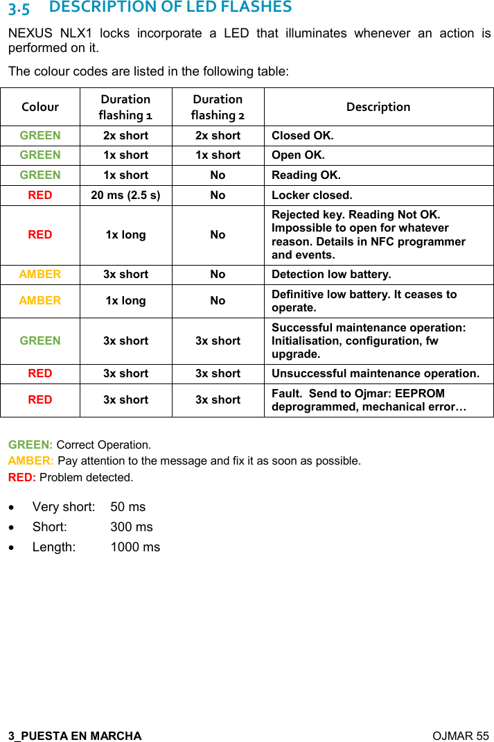  7  OJMAR 55 3.5DESCRIPTION OF LED FLASHES NEXUS  NLX1  locks  incorporate  a  LED  that  illuminates  whenever  an  action  is performed on it.  The colour codes are listed in the following table: Colour  Duration flashing 1 Duration flashing 2  Description  6&amp;#,)&quot; 6&amp;#,)&quot; (,&amp;$*B 6&amp;#,)&quot; 6&amp;#,)&quot; 0$!B 6&amp;#,)&quot; , $&apos;*%!/B +&amp;9&amp;; , ,-1$)-(,&amp;$* 6(,!/ ,$C$-&quot;$*1$&lt;$&apos;*%!/,&quot;B+0,&amp;&amp;%5($&quot;,,0$!.,)4#&apos;&quot;$2$))$&apos;&amp;,!$&quot;&apos;%(&amp;%!0),/)&apos;++$)&apos;!*$2$!&quot;&amp;: 6&amp;#,)&quot; , $&quot;$-&quot;%,!(,45&apos;&quot;&quot;$)&lt;: 6(,!/ , $.%!%&quot;%2$(,45&apos;&quot;&quot;$)&lt;&quot;-$&apos;&amp;$&amp;&quot;,,0$)&apos;&quot;$ 6&amp;#,)&quot; 6&amp;#,)&quot; --$&amp;&amp;. (+&apos;%!&quot;$!&apos;!-$,0$)&apos;&quot;%,!&gt;!%&quot;%&apos;(%&amp;&apos;&quot;%,!=-,!.%/ )&apos;&quot;%,!=.4 0/)&apos;*$ 6&amp;#,)&quot; 6&amp;#,)&quot; !&amp; --$&amp;&amp;. (+&apos;%!&quot;$!&apos;!-$,0$)&apos;&quot;%,! 6&amp;#,)&quot; 6&amp;#,)&quot; &apos; (&quot;$!*&quot;,C+&apos;)&gt;*$0),/)&apos;++$*=+$-#&apos;!%-&apos;($)),)D &gt;Correct Operation.:&gt;Pay attention to the message and fix it as soon as possible.&gt;Problem detected. •  Very short:   50 ms •  Short:   300 ms •  Length:   1000 ms   