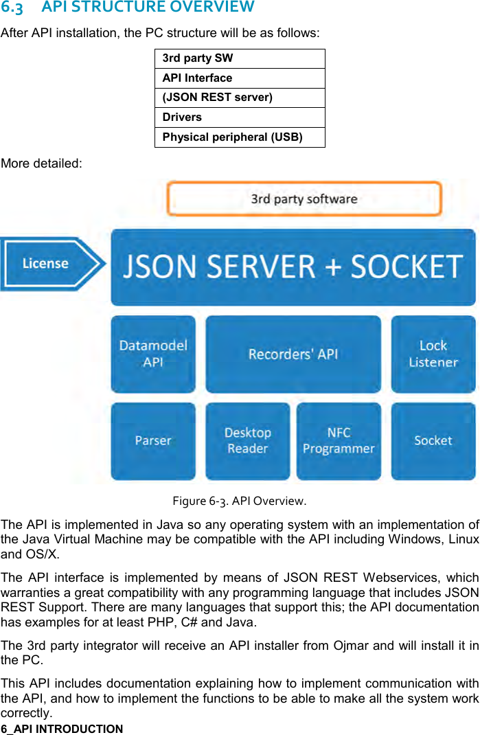   6.3API STRUCTURE OVERVIEW After API installation, the PC structure will be as follows:  )*0&apos;)&quot;&lt;3!&quot;$).&apos;-$9E&amp;$)2$);)%2$)&amp;#&lt;&amp;%-&apos;(0$)%0#$)&apos;(9:;More detailed:  Figure 6-3. API Overview. The API is implemented in Java so any operating system with an implementation of the Java Virtual Machine may be compatible with the API including Windows, Linux and OS/X.  The  API  interface  is  implemented  by  means  of  JSON  REST  Webservices,  which warranties a great compatibility with any programming language that includes JSON REST Support. There are many languages that support this; the API documentation has examples for at least PHP, C# and Java. The 3rd party integrator will receive an API installer from Ojmar and will install it in the PC.  This API includes documentation explaining how to implement communication with the API, and how to implement the functions to be able to make all the system work correctly.  