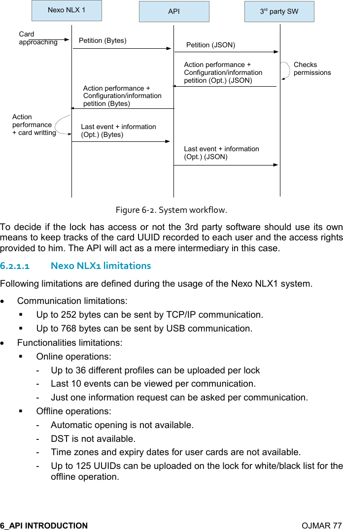    OJMAR 77  Figure 6-2. System workflow. To decide  if the lock has access or not the 3rd party software should use its own means to keep tracks of the card UUID recorded to each user and the access rights provided to him. The API will act as a mere intermediary in this case. 6.2.1.1Nexo NLX1 limitations Following limitations are defined during the usage of the Nexo NLX1 system. •  Communication limitations:   Up to 252 bytes can be sent by TCP/IP communication.   Up to 768 bytes can be sent by USB communication. •  Functionalities limitations:   Online operations: -  Up to 36 different profiles can be uploaded per lock -  Last 10 events can be viewed per communication. -  Just one information request can be asked per communication.   Offline operations: -  Automatic opening is not available. -  DST is not available. -  Time zones and expiry dates for user cards are not available. -  Up to 125 UUIDs can be uploaded on the lock for white/black list for the offline operation. Nexo NLX 1 API 3rd party SWCard approaching Petition (Bytes) Petition (JSON)Action performance + Configuration/information petition (Opt.) (JSON)Action performance    + card writting Last event + information  (Opt.) (Bytes)Checks permissionsAction performance + Configuration/information petition (Bytes)Last event + information  (Opt.) (JSON)