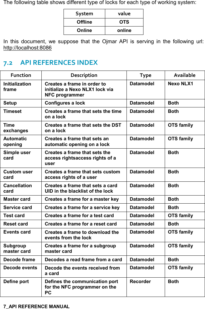   The following table shows different type of locks for each type of working system: System  value ..(%!$ !(%!$ ,!(%!$In  this  document,  we  suppose  that  the  Ojmar  API  is  serving  in  the  following  url: http://localhost:8086 7.2API REFERENCES INDEX Function  Description  Type  Available !%&quot;%&apos;(%H&apos;&quot;%,!.)&apos;+$)$&apos;&quot;$&amp;&apos;.)&apos;+$%!,)*$)&quot;,%!%&quot;%&apos;(%H$&apos;$6,(,-12%&apos;0),/)&apos;++$)&apos;&quot;&apos;+,*$( $6,$&quot; 0 ,!.%/ )$&amp;&apos;(,-1 &apos;&quot;&apos;+,*$( :,&quot;#%+$&amp;$&quot; )$&apos;&quot;$&amp;&apos;.)&apos;+$&quot;#&apos;&quot;&amp;$&quot;&amp;&quot;#$&quot;%+$,!&apos;(,-1&apos;&quot;&apos;+,*$( :,&quot;#%+$$6-#&apos;!/$&amp;)$&apos;&quot;$&amp;&apos;.)&apos;+$&quot;#&apos;&quot;&amp;$&quot;&amp;&quot;#$,!&apos;(,-1&apos;&quot;&apos;+,*$( .&apos;+%(&lt; &quot;,+&apos;&quot;%-,0$!%!/)$&apos;&quot;$&amp;&apos;.)&apos;+$&quot;#&apos;&quot;&amp;$&quot;&amp;&apos;!&apos; &quot;,+&apos;&quot;%-,0$!%!/,!&apos;(,-1&apos;&quot;&apos;+,*$( .&apos;+%(&lt;%+0($ &amp;$)-&apos;)*)$&apos;&quot;$&amp;&apos;.)&apos;+$&quot;#&apos;&quot;&amp;$&quot;&amp;&quot;#$&apos;--$&amp;&amp;)%/#&quot;&amp;&apos;--$&amp;&amp;)%/#&quot;&amp;,.&apos; &amp;$)&apos;&quot;&apos;+,*$( :,&quot;# &amp;&quot;,+ &amp;$)-&apos;)*)$&apos;&quot;$&amp;&apos;.)&apos;+$&quot;#&apos;&quot;&amp;$&quot;&amp;- &amp;&quot;,+&apos;--$&amp;&amp;)%/#&quot;&amp;,.&apos; &amp;$)&apos;&quot;&apos;+,*$( :,&quot;#&apos;!-$((&apos;&quot;%,!-&apos;)*)$&apos;&quot;$&amp;&apos;.)&apos;+$&quot;#&apos;&quot;&amp;$&quot;&amp;&apos;-&apos;)*%!&quot;#$5(&apos;-1(%&amp;&quot;,.&quot;#$(,-1&apos;&quot;&apos;+,*$( :,&quot;#&apos;&amp;&quot;$)-&apos;)* )$&apos;&quot;$&amp;&apos;.)&apos;+$.,)&apos;+&apos;&amp;&quot;$)1$&lt; &apos;&quot;&apos;+,*$( :,&quot;#$)2%-$-&apos;)* )$&apos;&quot;$&amp;&apos;.)&apos;+$.,)&apos;&amp;$)2%-$1$&lt; &apos;&quot;&apos;+,*$( :,&quot;#$&amp;&quot;-&apos;)* )$&apos;&quot;$&amp;&apos;.)&apos;+$.,)&apos;&quot;$&amp;&quot;-&apos;)* &apos;&quot;&apos;+,*$( .&apos;+%(&lt;$&amp;$&quot;-&apos;)* )$&apos;&quot;$&amp;&apos;.)&apos;+$.,)&apos;)$&amp;$&quot;-&apos;)* &apos;&quot;&apos;+,*$( :,&quot;#2$!&quot;&amp;-&apos;)* )$&apos;&quot;$&amp;&apos;.)&apos;+$&quot;,*,4!(,&apos;*&quot;#$$2$!&quot;&amp;.),+&quot;#$(,-1&apos;&quot;&apos;+,*$( .&apos;+%(&lt; 5/), 0+&apos;&amp;&quot;$)-&apos;)*)$&apos;&quot;$&amp;&apos;.)&apos;+$.,)&apos;&amp; 5/), 0+&apos;&amp;&quot;$)-&apos;)*&apos;&quot;&apos;+,*$( .&apos;+%(&lt;$-,*$.)&apos;+$ $-,*$&amp;&apos;)$&apos;*.)&apos;+$.),+&apos;-&apos;)* &apos;&quot;&apos;+,*$( :,&quot;#$-,*$$2$!&quot;&amp; $-,*$&quot;#$$2$!&quot;&amp;)$-$%2$*.),+&apos;-&apos;)*&apos;&quot;&apos;+,*$( .&apos;+%(&lt;$.%!$0,)&quot; $.%!$&amp;&quot;#$-,++ !%-&apos;&quot;%,!0,)&quot;.,)&quot;#$0),/)&apos;++$),!&quot;#$$-,)*$) :,&quot;#