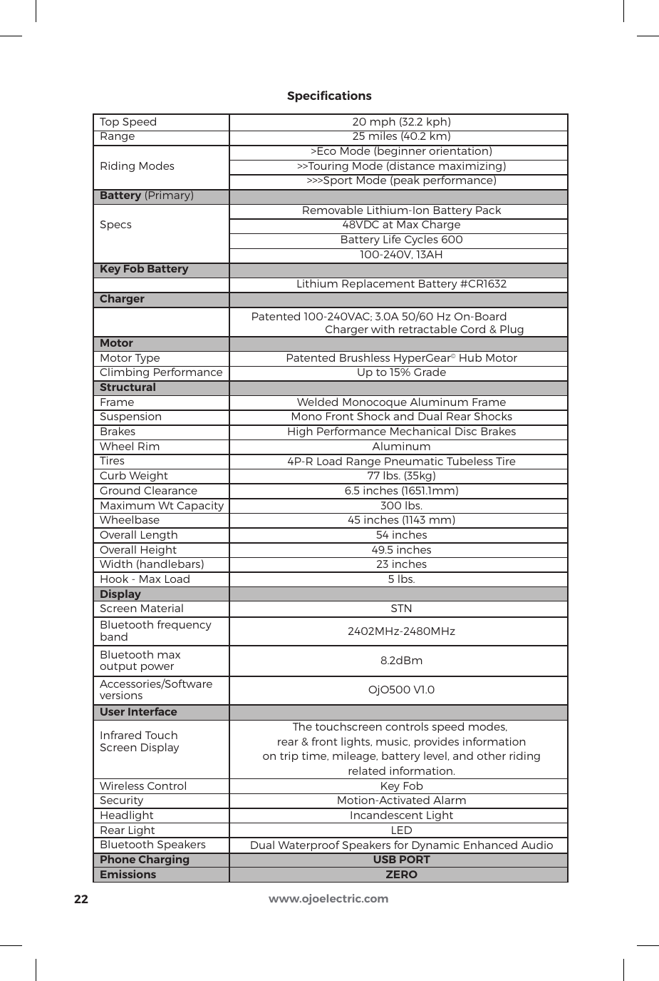 20 mph (32.2 kph)25 miles (40.2 km)&gt;Eco Mode (beginner orientation)&gt;&gt;Touring Mode (distance maximizing)&gt;&gt;&gt;Sport Mode (peak performance)Removable Lithium-Ion Battery Pack48VDC at Max ChargeBattery Life Cycles 600100-240V, 13AHLithium Replacement Battery #CR1632Patented 100-240VAC; 3.0A 50/60 Hz On-Board Charger with retractable Cord &amp; PlugPatented Brushless HyperGear© Hub MotorUp to 15% GradeWelded Monocoque Aluminum FrameMono Front Shock and Dual Rear ShocksHigh Performance Mechanical Disc BrakesAluminum4P-R Load Range Pneumatic Tubeless Tire77 lbs. (35kg)6.5 inches (1651.1mm)300 lbs.45 inches (1143 mm)54 inches49.5 inches23 inches5 lbs.STN2402MHz-2480MHz8.2dBmOjO500 V1.0The touchscreen controls speed modes, rear &amp; front lights, music, provides informationon trip time, mileage, battery level, and other ridingrelated information.Key FobMotion-Activated AlarmIncandescent LightLEDDual Waterproof Speakers for Dynamic Enhanced AudioUSB PORTZEROTop SpeedRangeRiding ModesBattery (Primary)SpecsKey Fob BatteryChargerMotorMotor TypeClimbing PerformanceStructuralFrameSuspensionBrakesWheel RimTiresCurb WeightGround ClearanceMaximum Wt CapacityWheelbaseOverall LengthOverall HeightWidth (handlebars)Hook - Max LoadDisplayScreen MaterialBluetooth frequencybandBluetooth maxoutput powerAccessories/SoftwareversionsUser InterfaceInfrared Touch Screen DisplayWireless ControlSecurityHeadlightRear LightBluetooth SpeakersPhone ChargingEmissionsSpeciﬁcations22 www.ojoelectric.com