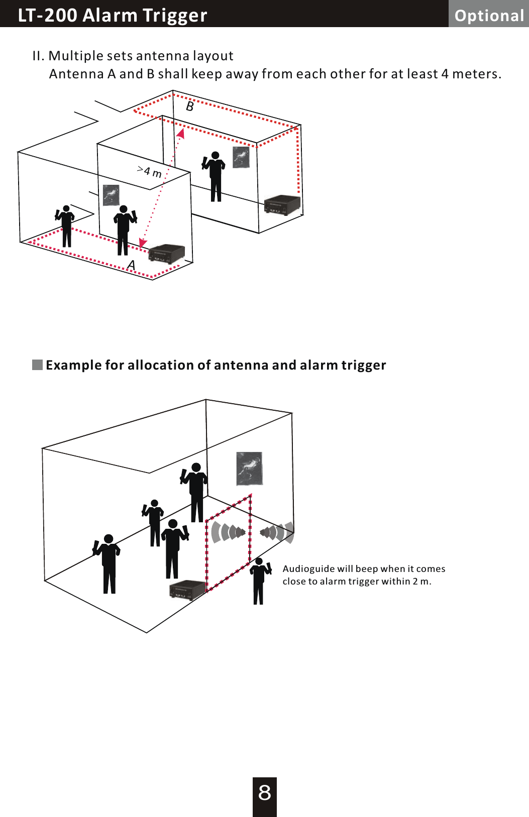 Loop Controller / Alarm  TriggerLT-200 Alarm  TriggerAB>4  mII. Multiple sets antenna layout     Antenna A and B shall keep away from each other for at least 4 meters.Example for allocation of antenna and alarm triggerAudioguide will beep when it comesclose to alarm trigger within 2 m.Optional8