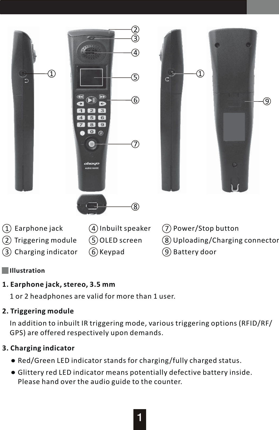 AT-200 Audio GuideEarphone jackTriggering moduleCharging indicatorInbuilt speakerOLED screenKeypadPower/Stop buttonUploading/Charging connector Battery doorIllustration1. Earphone jack, stereo, 3.5 mm1  or 2 headphones are valid for more than 1 user.2. Triggering moduleIn addition to inbuilt IR triggering mode, various triggering options (RFID/RF/GPS) are offered respectively upon demands.3. Charging indicatorGlittery red LED indicator means potentially defective battery inside. Please hand over the audio guide to the counter.Red/Green LED indicator stands for charging/fully charged status.