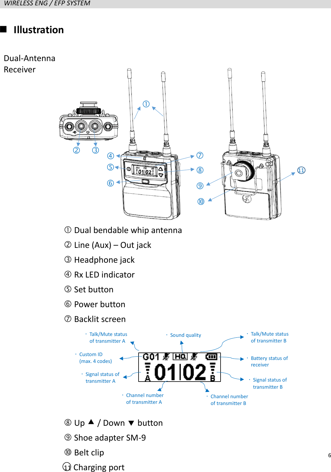   6  WIRELESS ENG / EFP SYSTEM    Illustration                    Dual bendable whip antenna  Line (Aux) &ndash; Out jack  Headphone jack  Rx LED indicator  Set button  Power button  Backlit screen      Up  / Down  button  Shoe adapter SM-9  Belt clip 11 Charging port            Signal status of transmitter A  Custom ID (max. 4 codes)  Battery status of receiver  Signal status of transmitter B  Channel number of transmitter A  Channel number of transmitter B  Sound quality  Talk/Mute status of transmitter A  Talk/Mute status of transmitter B 11 Dual-Antenna Receiver   