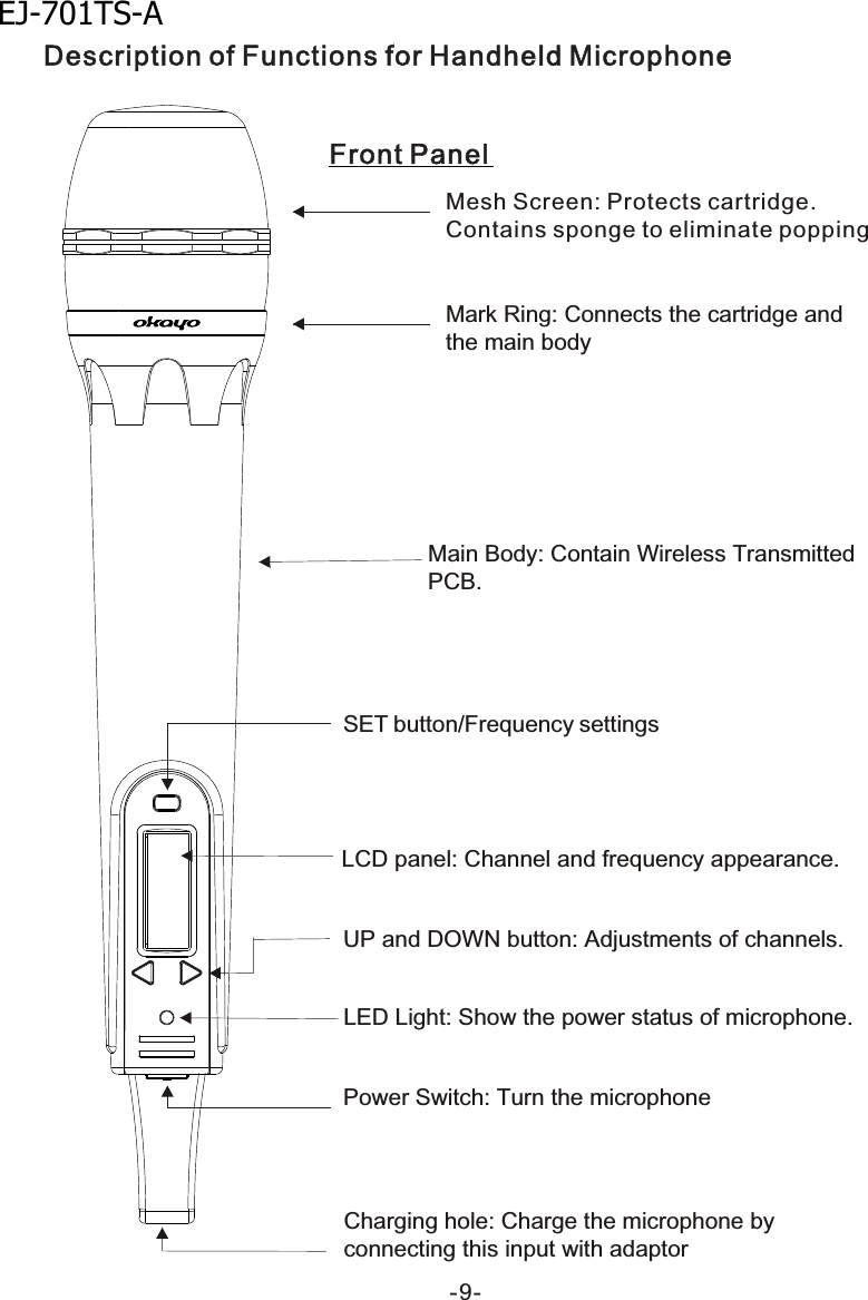 Mesh Screen: Protects cartridge. Contains sponge to eliminate popping Mark Ring: Connects the cartridge and  the main bodyMain Body: Contain Wireless Transmitted PCB.SET button/Frequency settingsLCD panel: Channel and frequency appearance.UP and DOWN button: Adjustments of channels.LED Light: Show the power status of microphone.Power Switch: Turn the microphoneCharging hole: Charge the microphone by  connecting this input with adaptor    Description of Functions for Handheld MicrophoneFront Panel  -9-EJ-701TS-A