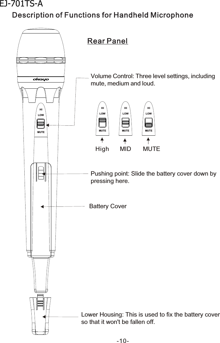 High MID MUTEVolume Control: Three level settings, including mute, medium and loud.Pushing point: Slide the battery cover down by pressing here.Battery CoverLower Housing: This is used to fix the battery cover so that it won't be fallen off.     -10-LOWHIMUTELOWHIMUTELOWHIMUTELOWHIMUTEDescription of Functions for Handheld MicrophoneRear PanelEJ-701TS-A