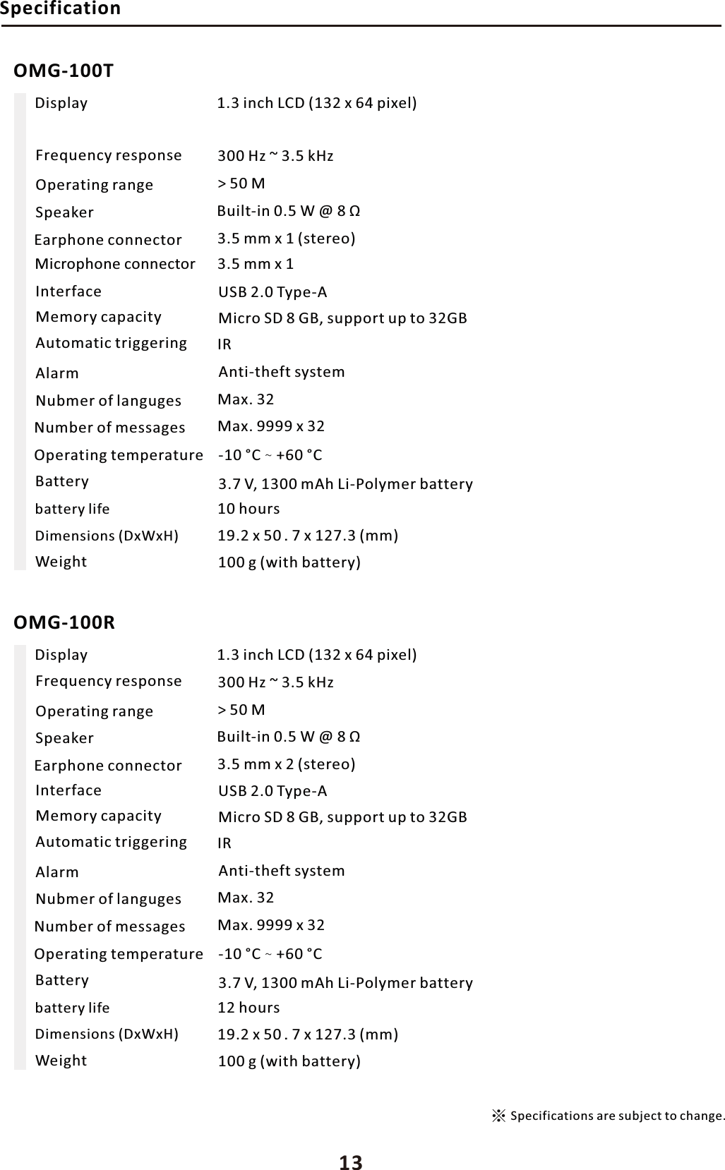 ϭϯ^ƉĞĐŝĨŝĐĂƚŝŽŶɈ^ƉĞĐŝĨŝĐĂƚŝŽŶƐĂƌĞƐƵďũĞĐƚƚŽĐŚĂŶŐĞ͘KD'ͲϭϬϬdKD'ͲϭϬϬZŝƐƉůĂǇŝƐƉůĂǇZ&amp;ŽƵƚƉƵƚƉŽǁĞƌ&amp;ƌĞƋƵĞŶĐǇƌĞƐƉŽŶƐĞ&amp;ƌĞƋƵĞŶĐǇƌĞƐƉŽŶƐĞKƉĞƌĂƚŝŶŐƌĂŶŐĞKƉĞƌĂƚŝŶŐƌĂŶŐĞ^ƉĞĂŬĞƌ^ƉĞĂŬĞƌĂƌƉŚŽŶĞĐŽŶŶĞĐƚŽƌĂƌƉŚŽŶĞĐŽŶŶĞĐƚŽƌϭϬĚŵϭ͘ϯŝŶĐŚ>;ϭϯϮǆϲϰƉŝǆĞůͿϭ͘ϯŝŶĐŚ>;ϭϯϮǆϲϰƉŝǆĞůͿϯϬϬ,ǌ&Epsilon;ϯ͘ϱŬ,ǌхϱϬDхϱϬDƵŝůƚͲŝŶϬ͘ϱt&Lambda;ϴɏƵŝůƚͲŝŶϬ͘ϱt&Lambda;ϴɏϯ͘ϱŵŵǆϭ;ƐƚĞƌĞŽͿϯ͘ϱŵŵǆϮ;ƐƚĞƌĞŽͿDŝĐƌŽƉŚŽŶĞĐŽŶŶĞĐƚŽƌDĞŵŽƌǇĐĂƉĂĐŝƚǇDĞŵŽƌǇĐĂƉĂĐŝƚǇƵƚŽŵĂƚŝĐƚƌŝŐŐĞƌŝŶŐƵƚŽŵĂƚŝĐƚƌŝŐŐĞƌŝŶŐůĂƌŵůĂƌŵEƵďŵĞƌŽĨůĂŶŐƵŐĞƐEƵďŵĞƌŽĨůĂŶŐƵŐĞƐEƵŵďĞƌŽĨŵĞƐƐĂŐĞƐEƵŵďĞƌŽĨŵĞƐƐĂŐĞƐKƉĞƌĂƚŝŶŐƚĞŵƉĞƌĂƚƵƌĞKƉĞƌĂƚŝŶŐƚĞŵƉĞƌĂƚƵƌĞϯ͘ϱŵŵǆϭDŝĐƌŽ^ϴ'͕ƐƵƉƉŽƌƚƵƉƚŽϯϮ'DŝĐƌŽ^ϴ'͕ƐƵƉƉŽƌƚƵƉƚŽϯϮ'ϯ͘ϳs͕ϭϯϬϬŵŚ>ŝͲWŽůǇŵĞƌďĂƚƚĞƌǇϭϬŚŽƵƌƐϭϮŚŽƵƌƐ/Z/ZŶƚŝͲƚŚĞĨƚƐǇƐƚĞŵŶƚŝͲƚŚĞĨƚƐǇƐƚĞŵDĂǆ͘ϯϮDĂǆ͘ϯϮDĂǆ͘ϵϵϵϵǆϯϮDĂǆ͘ϵϵϵϵǆϯϮĂƚƚĞƌǇĂƚƚĞƌǇďĂƚƚĞƌǇůŝĨĞďĂƚƚĞƌǇůŝĨĞͲϭϬ&Sigma;нϲϬ&Sigma;ͲϭϬ&Sigma;нϲϬ&Sigma;ϭϵ͘ϮǆϱϬ/ϳǆϭϮϳ͘ϯ;ŵŵͿϭϵ͘ϮǆϱϬ/ϳǆϭϮϳ͘ϯ;ŵŵͿϭϬϬŐ;ǁŝƚŚďĂƚƚĞƌǇͿϭϬϬŐ;ǁŝƚŚďĂƚƚĞƌǇͿŝŵĞŶƐŝŽŶƐ;ǆtǆ,ͿŝŵĞŶƐŝŽŶƐ;ǆtǆ,ͿtĞŝŐŚƚtĞŝŐŚƚ/ŶƚĞƌĨĂĐĞ/ŶƚĞƌĨĂĐĞh^Ϯ͘ϬdǇƉĞͲh^Ϯ͘ϬdǇƉĞͲϯ͘ϳs͕ϭϯϬϬŵŚ>ŝͲWŽůǇŵĞƌďĂƚƚĞƌǇϯϬϬ,ǌ&Epsilon;ϯ͘ϱŬ,ǌ